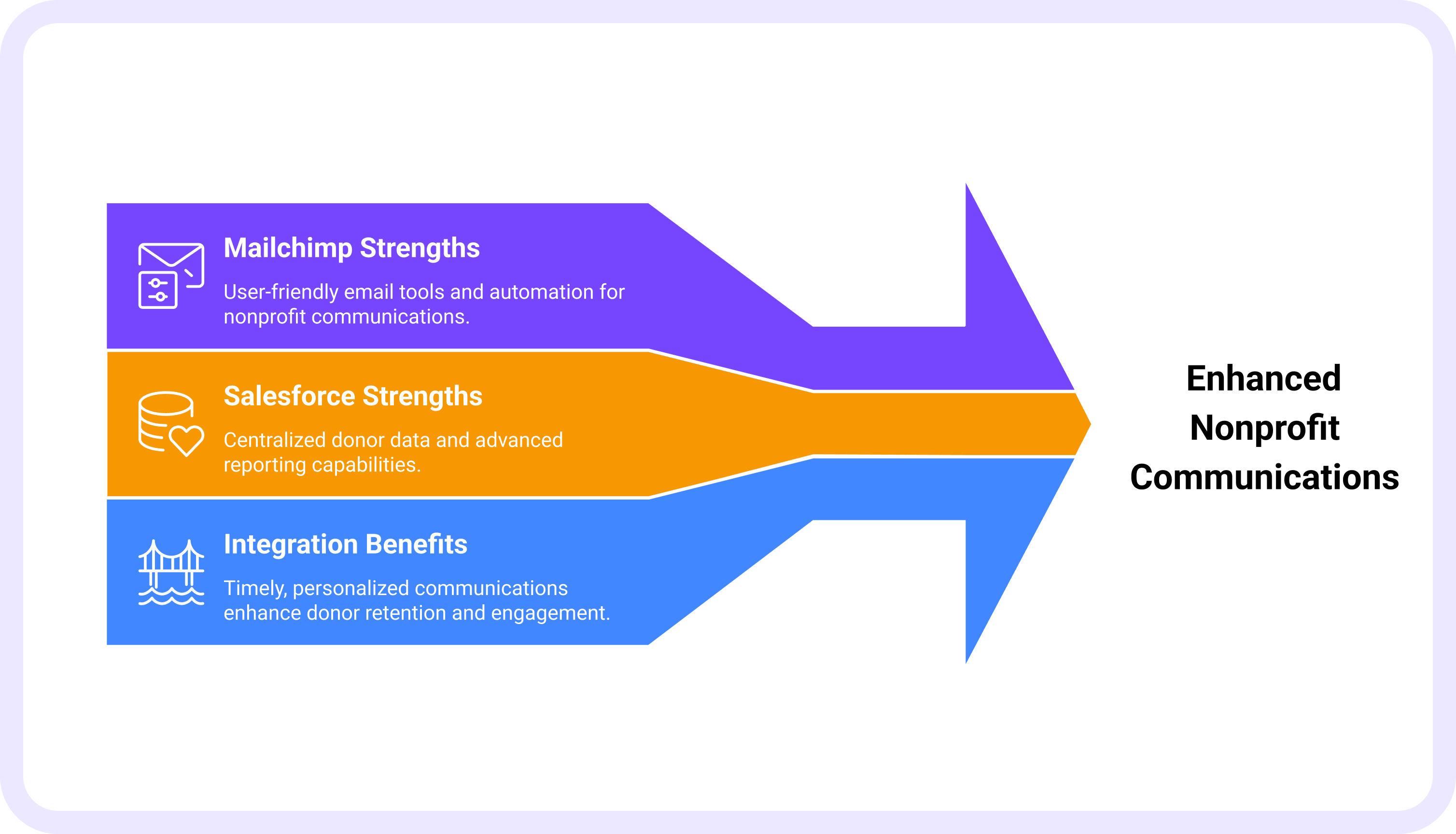 Why Nonprofits Use Mailchimp with Salesforce