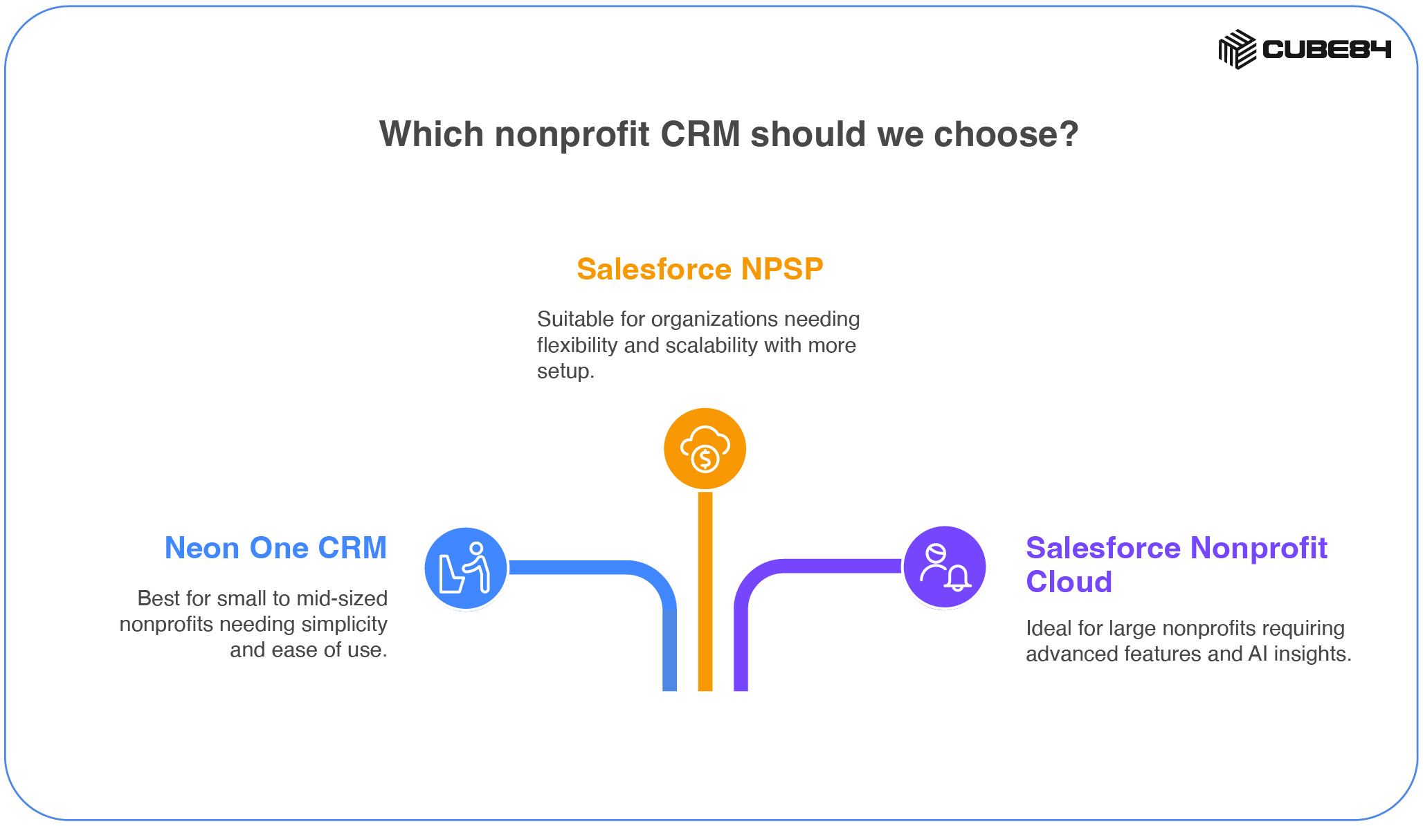 CUBE84 - Blog Cover - Neon One vs Salesforce Nonprofit Cloud vs NPSP-03