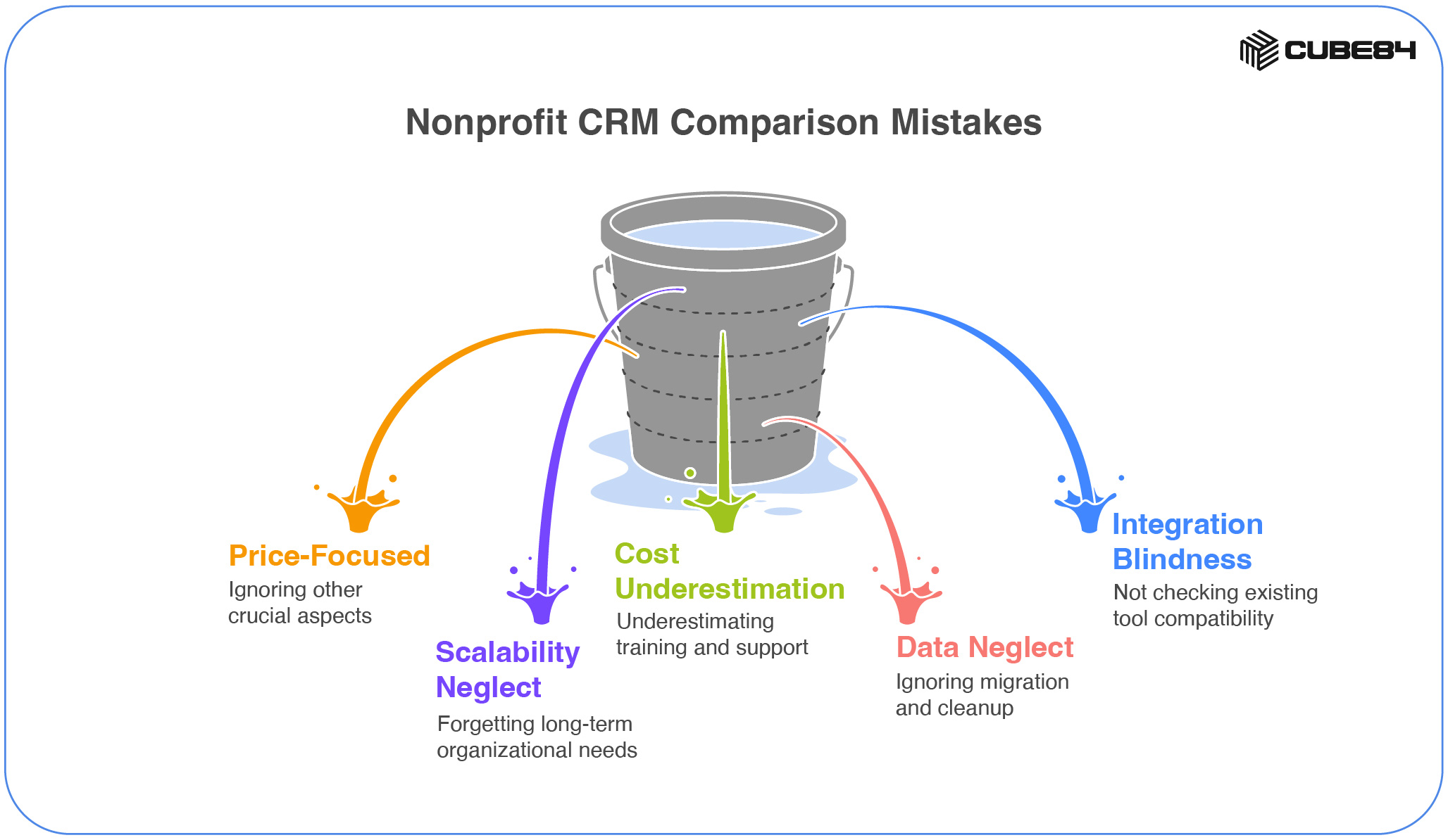 CUBE84 - Blog Cover - Neon One vs Salesforce Nonprofit Cloud vs NPSP-04 (1)