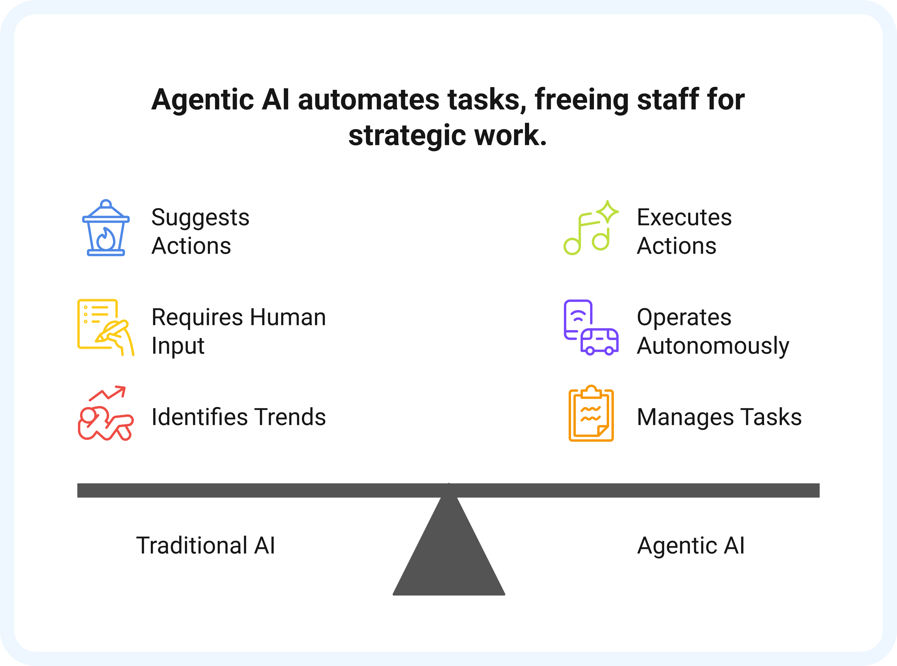 Why Agentic AI Why Agentic AI