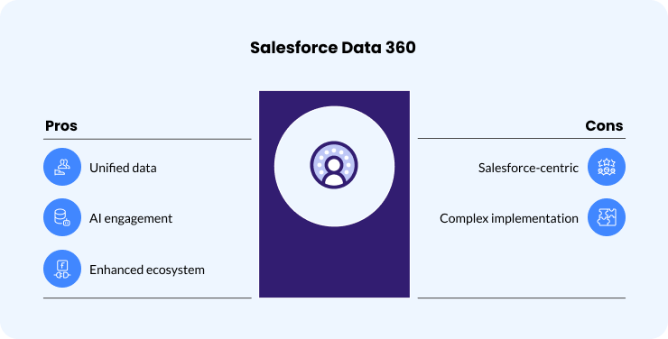 Salesforce Data 360 (formerly Data Cloud)