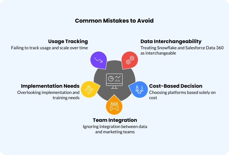 Common Mistakes to Avoid
