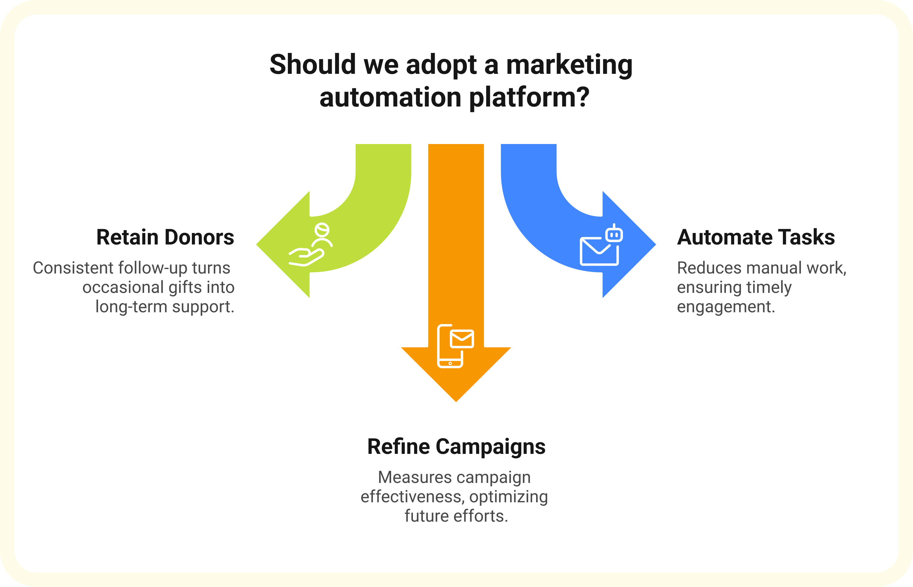 Why Nonprofits Look for a Marketing Automation Platform