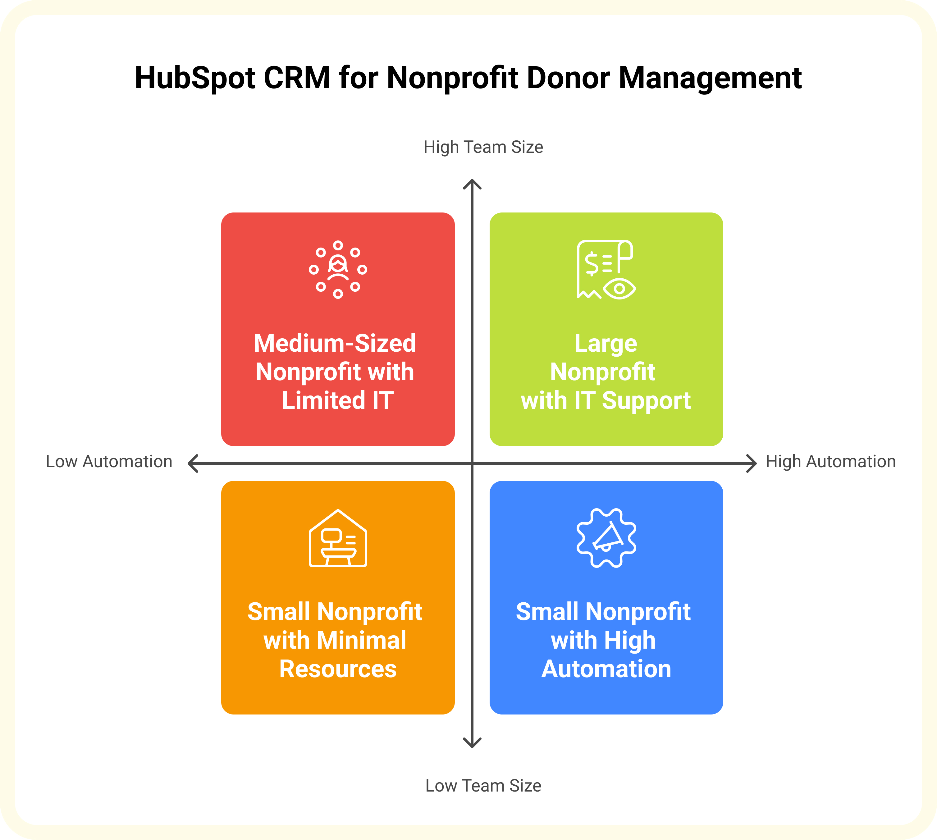 HubSpot for Nonprofit Donor Management