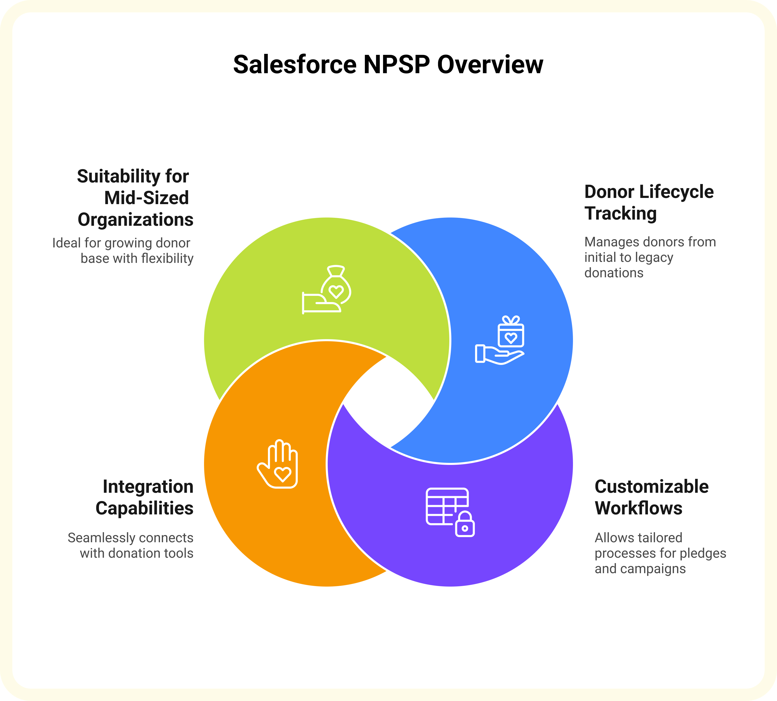 Salesforce NPSP for Nonprofits