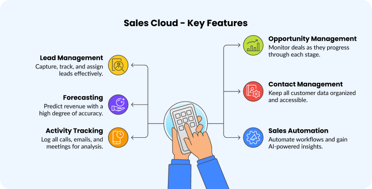 01 Sales Cloud - Key Features