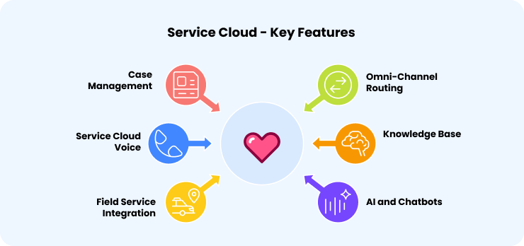 02 Service Cloud - Key Features