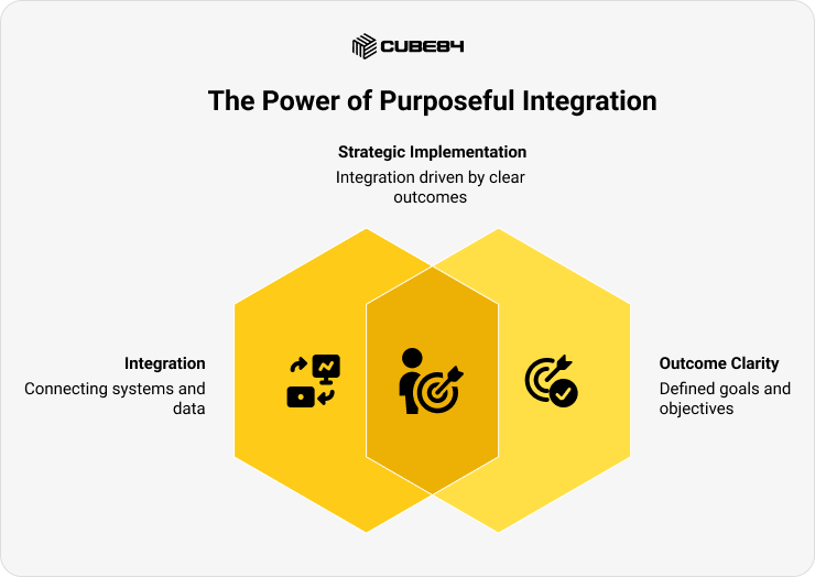 The Power of Purposeful Integration