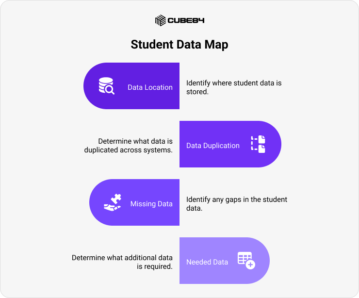 Student Data Map