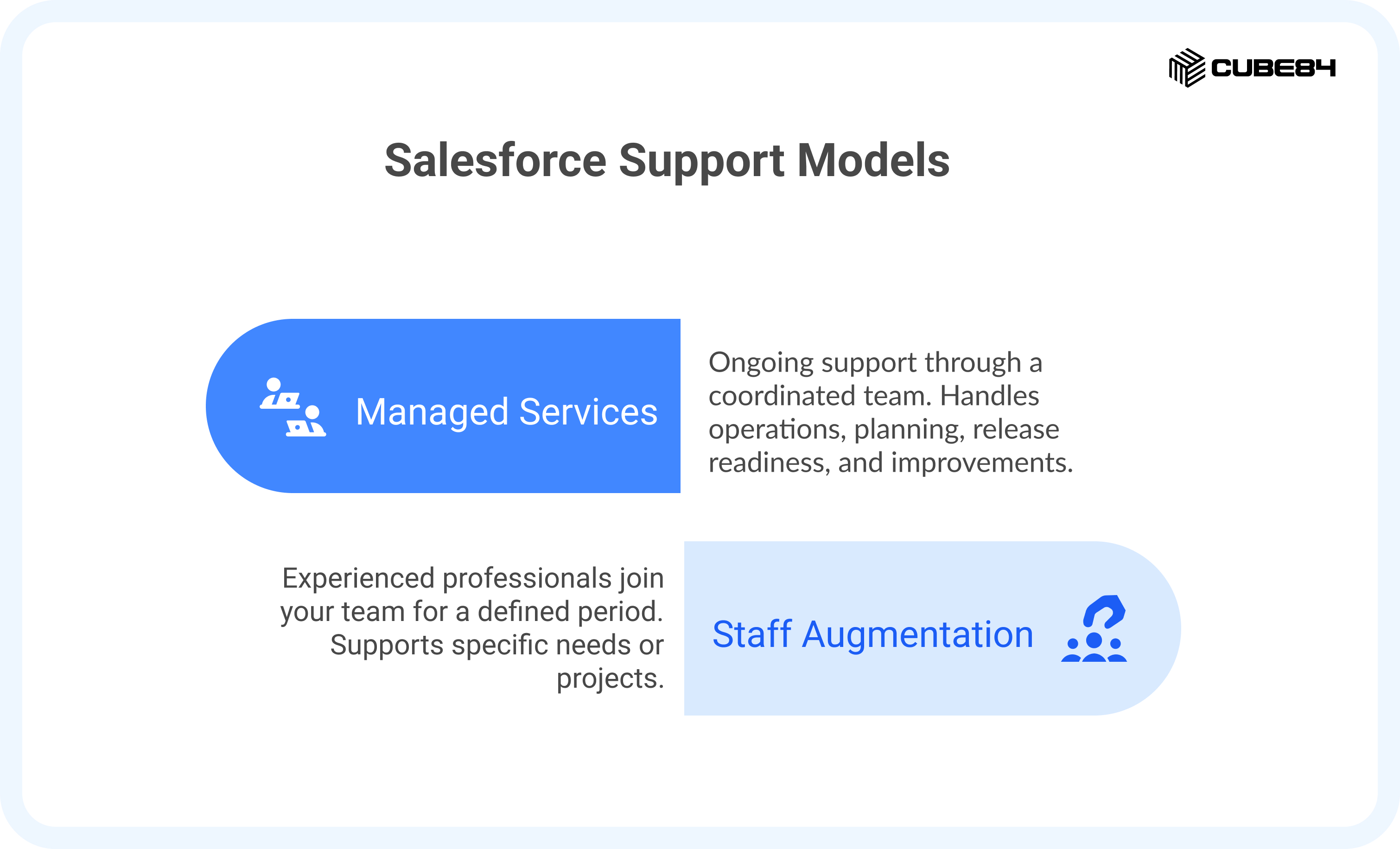 Finding the Right Model to Support Salesforce at Every Stage - visual selection 1