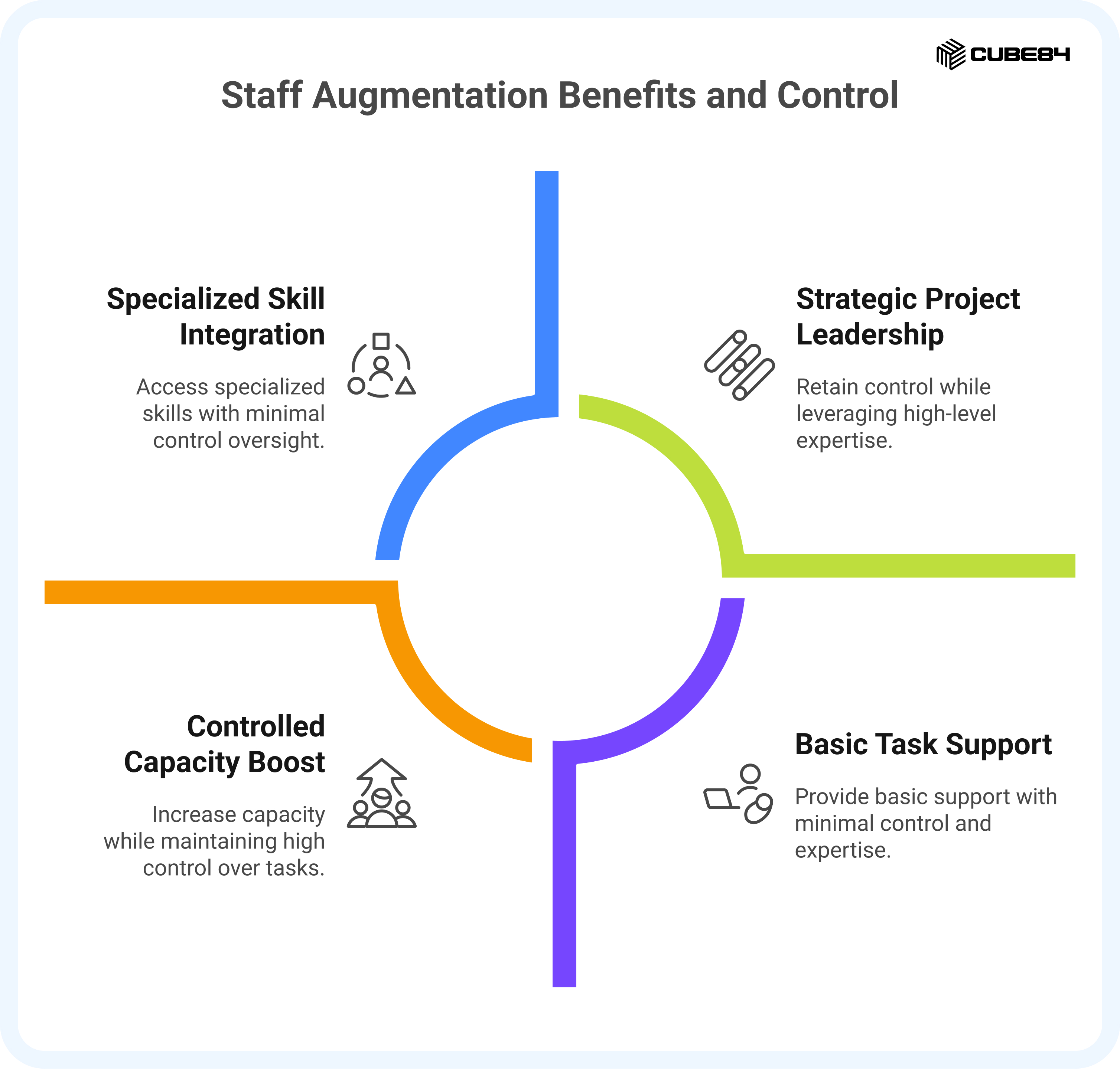staff augmentation