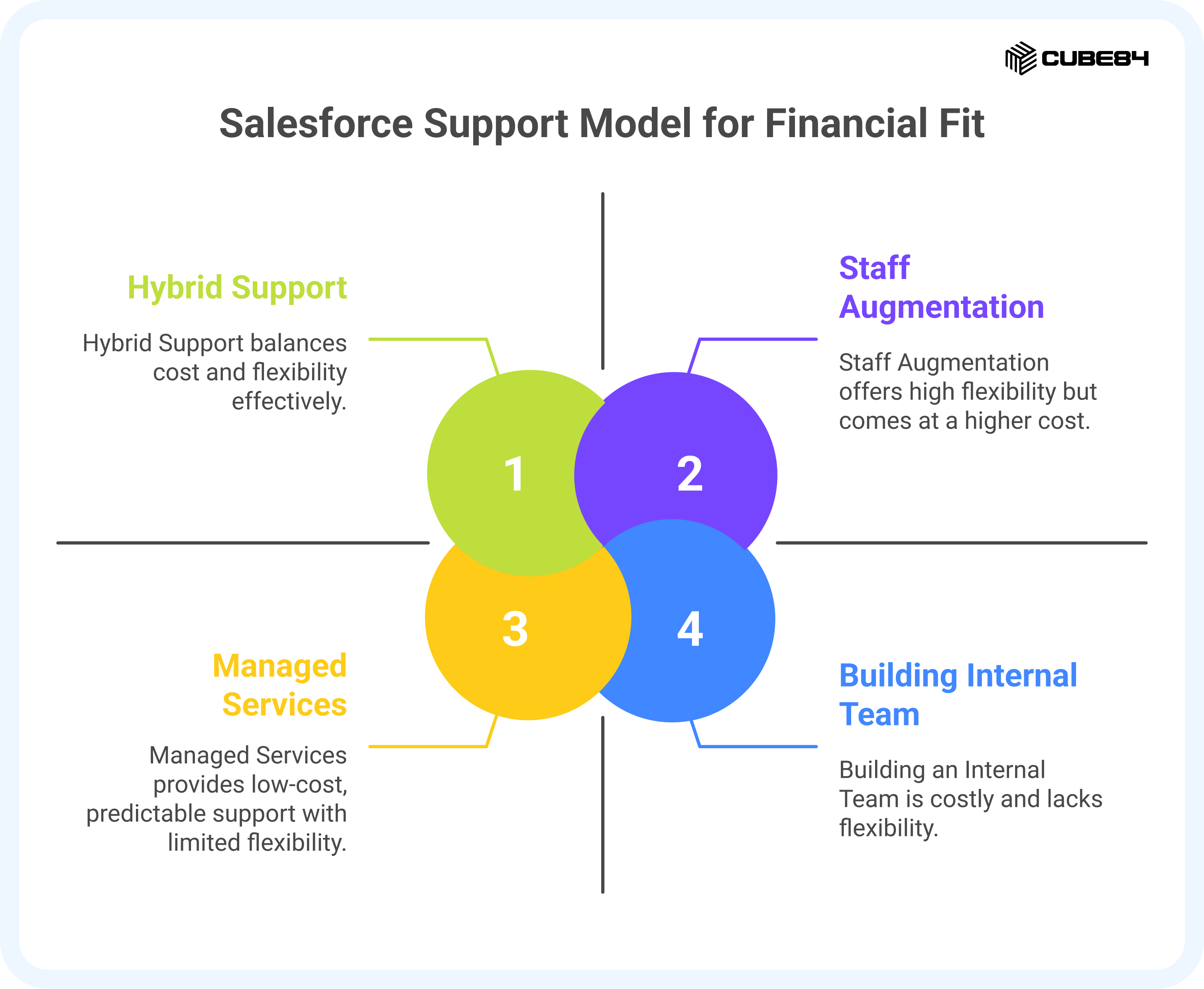 Cost Comparison, Budget Planning, and ROI