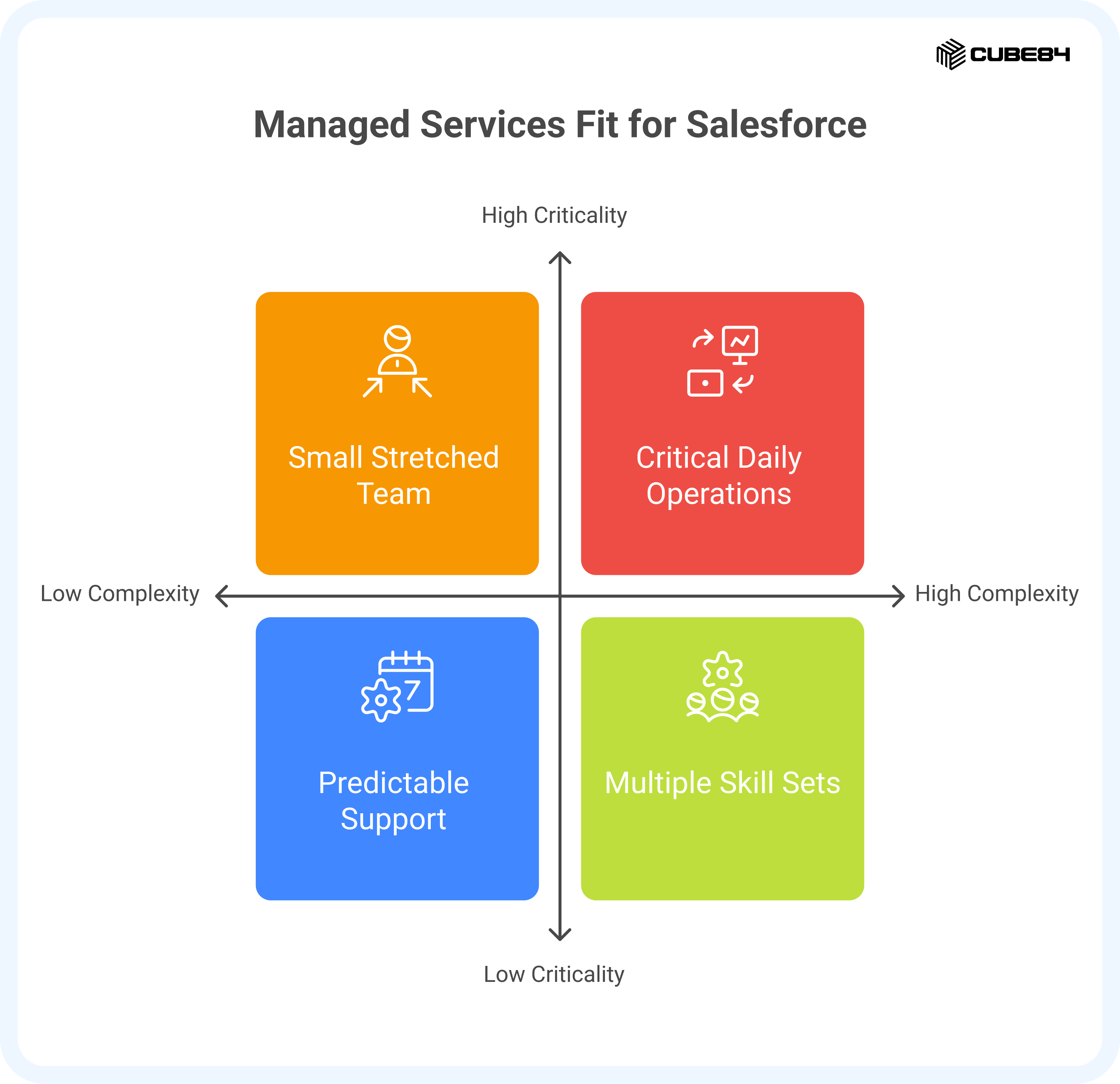 When Managed Services Is the Right Fit