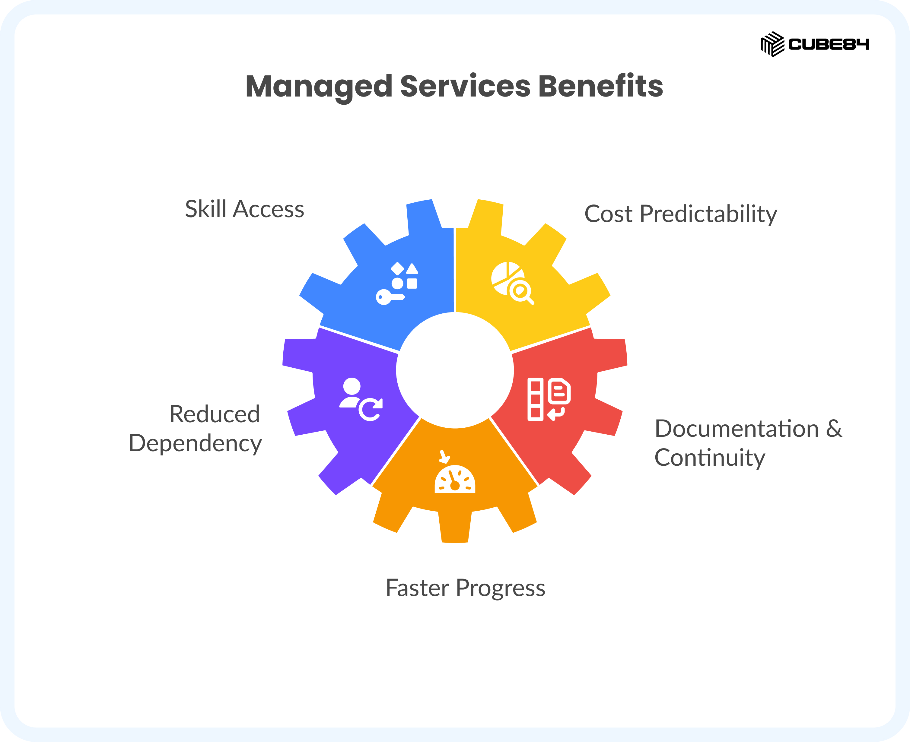 Cost Considerations for Managed Services