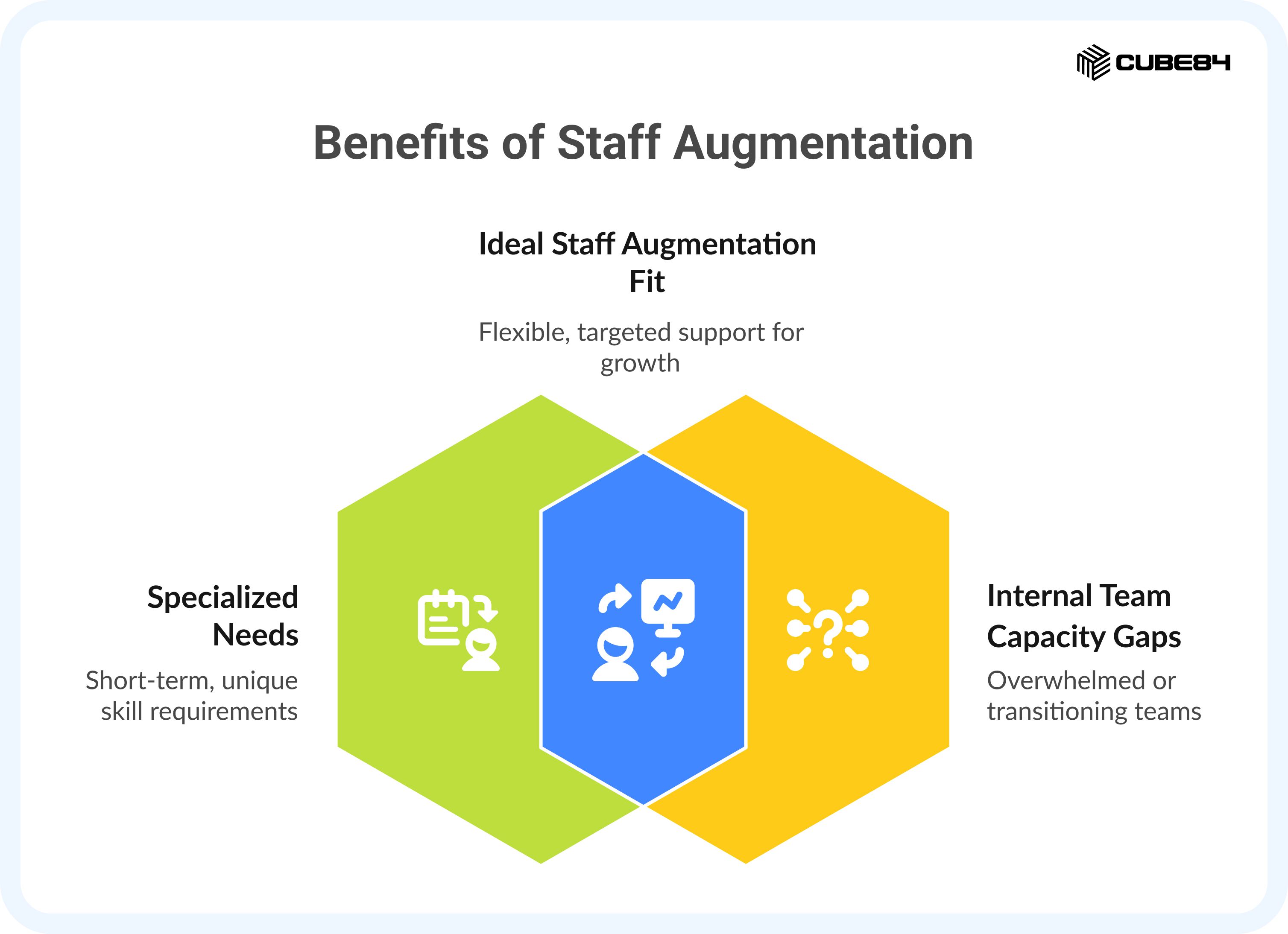 When Staff Augmentation Is the Right Fit
