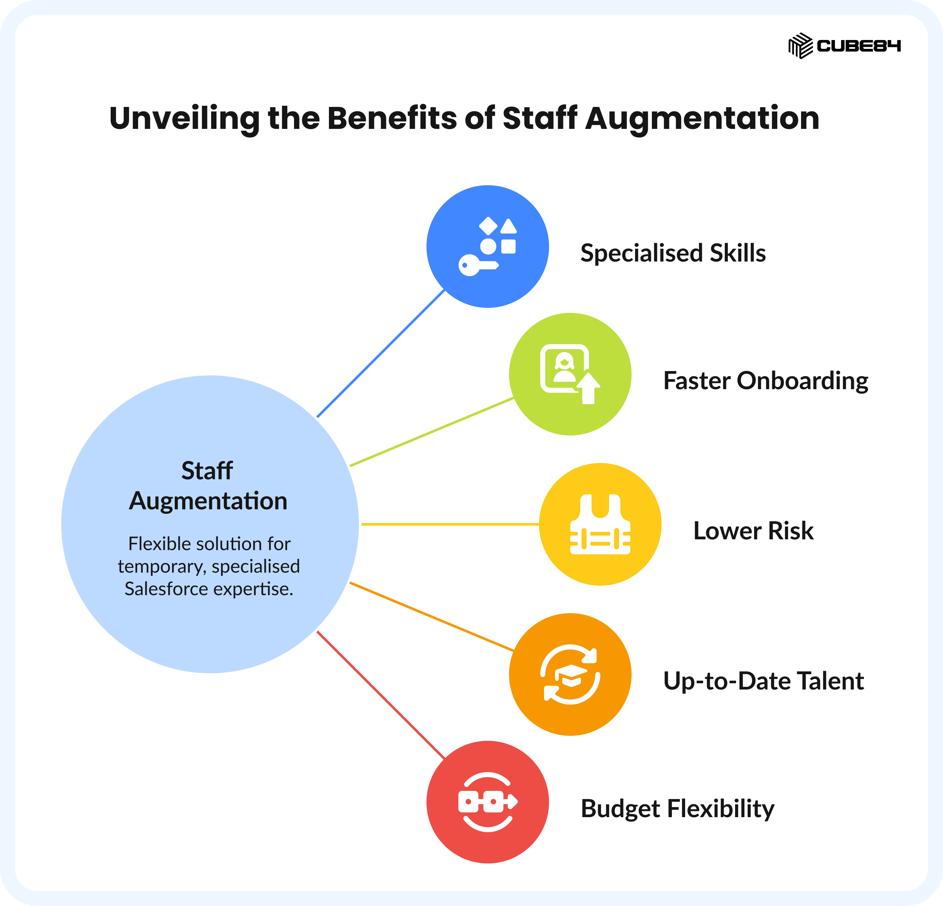 Cost Considerations for Staff Augmentation
