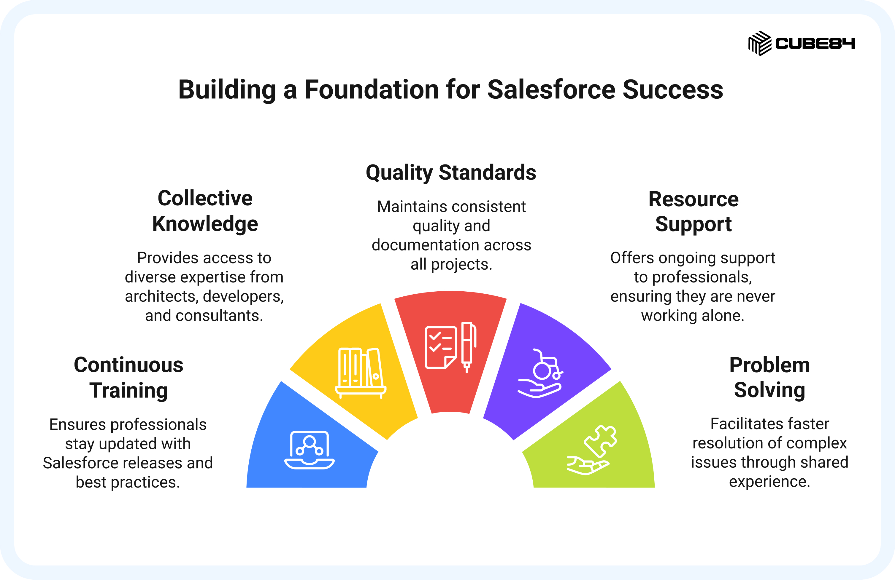How a Strong Partner COE Supports Both Models