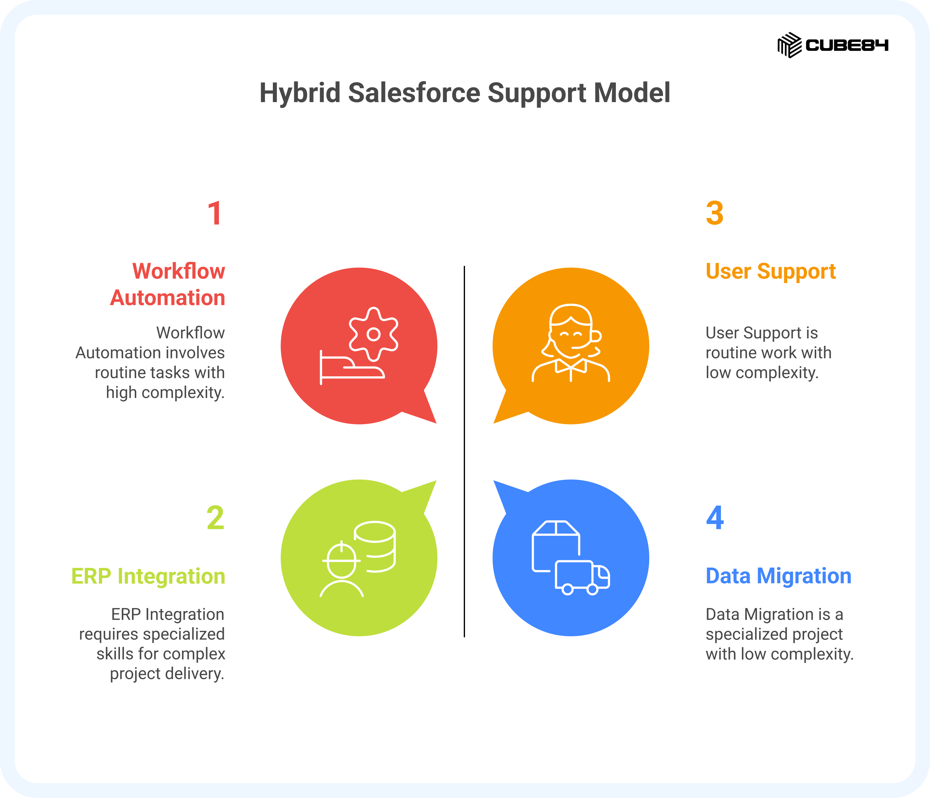 When a Hybrid Approach Makes Sense