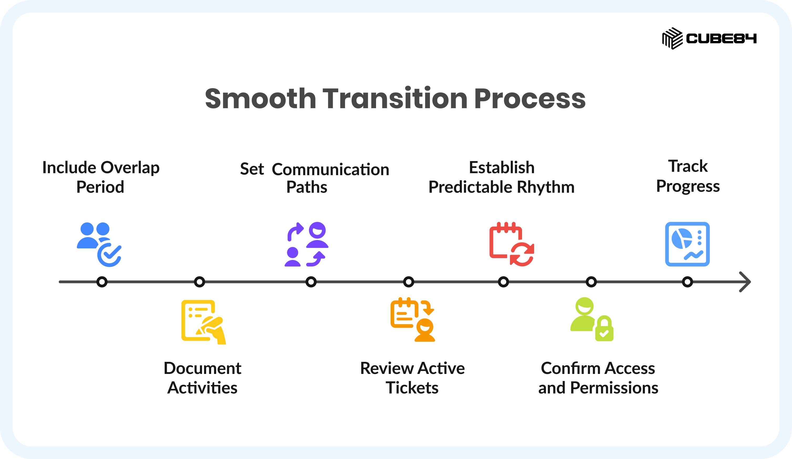 Smooth Transition Process