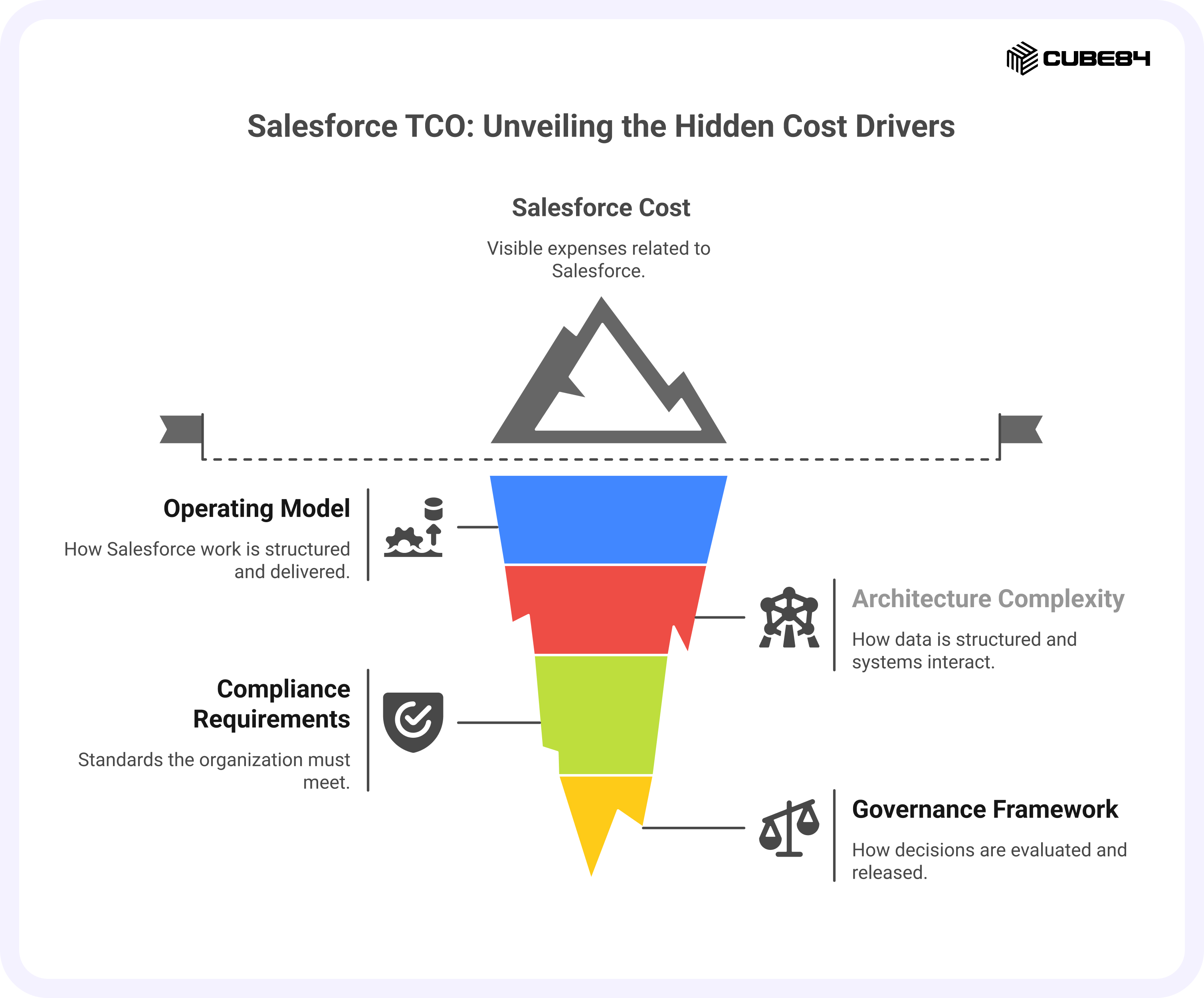What Shapes Salesforce Cost Inside Your Organization What Shapes Salesforce Cost Inside Your Organization