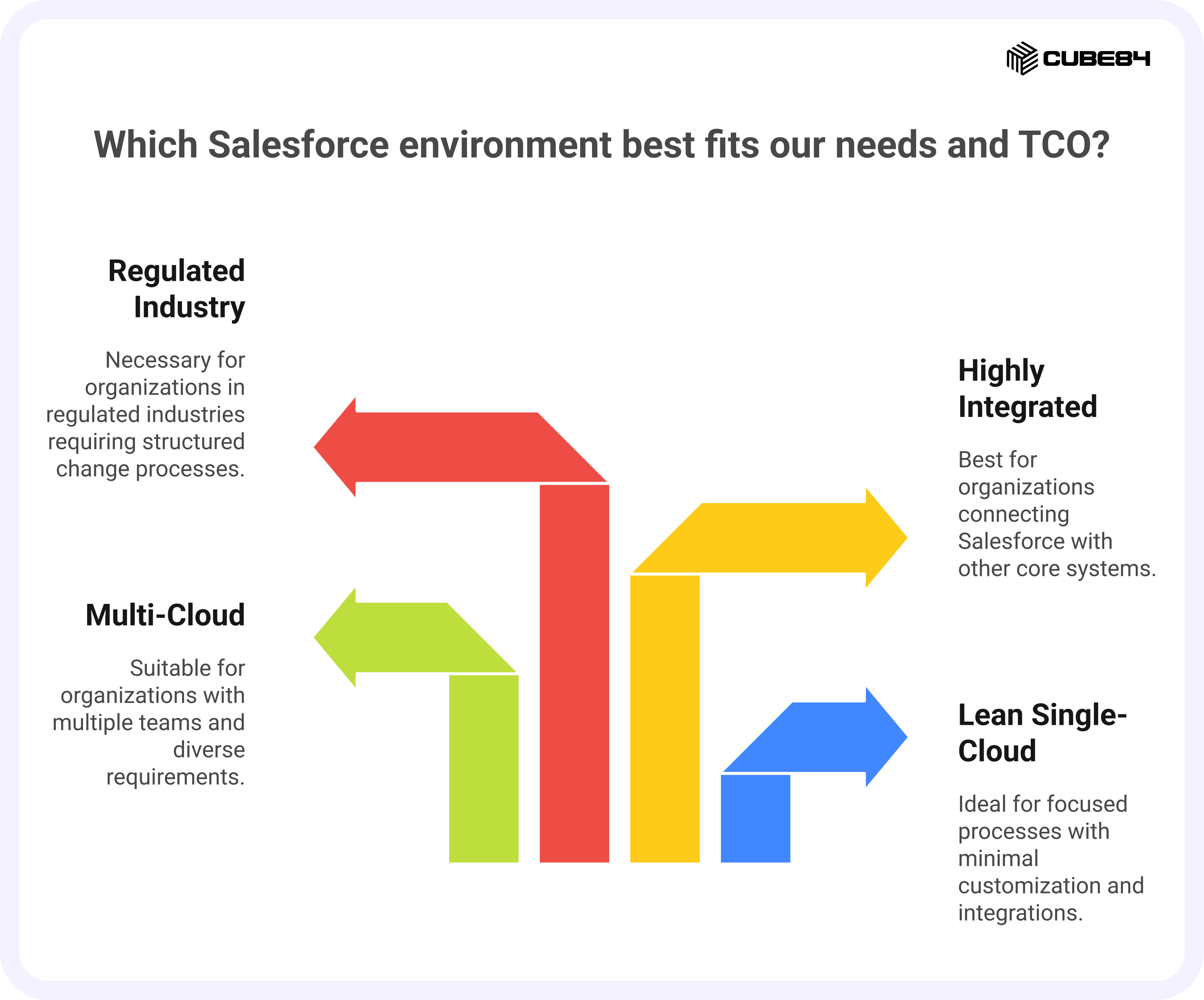 How TCO Changes Across Different Salesforce Environments How TCO Changes Across Different Salesforce Environments