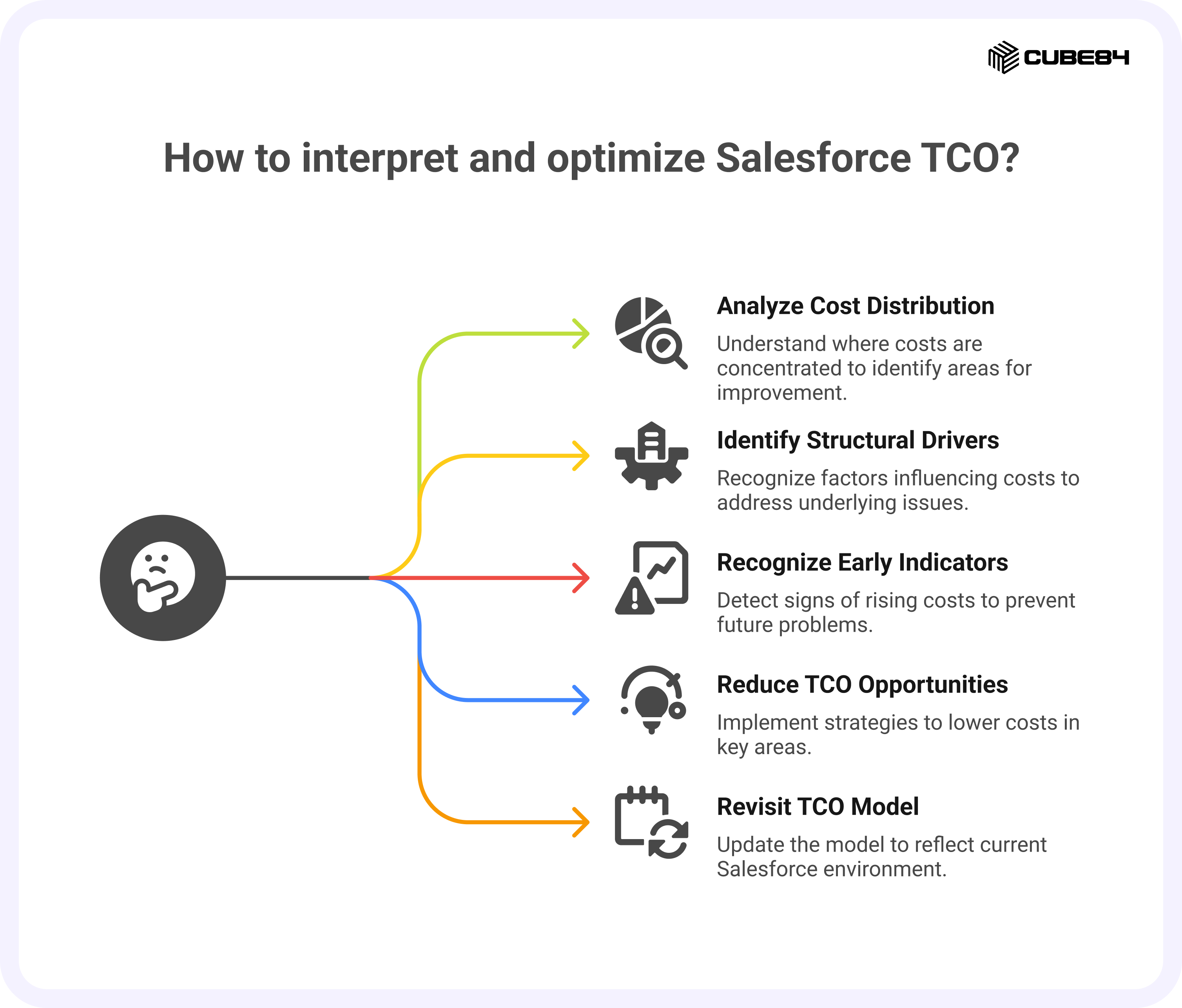 Interpreting Your TCO Results Interpreting Your TCO Results