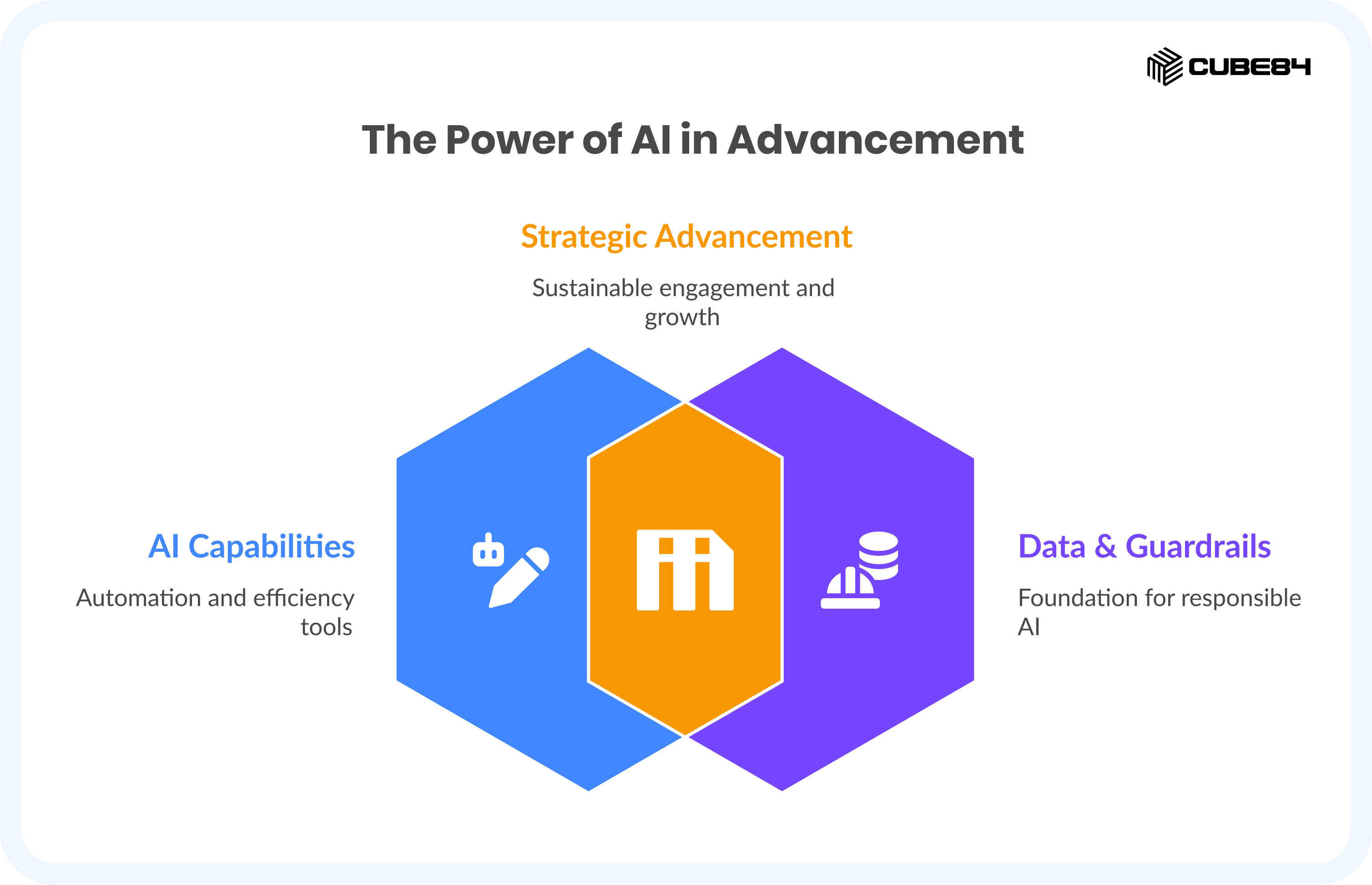Why AI Is Now a Strategic Priority for Your Institution