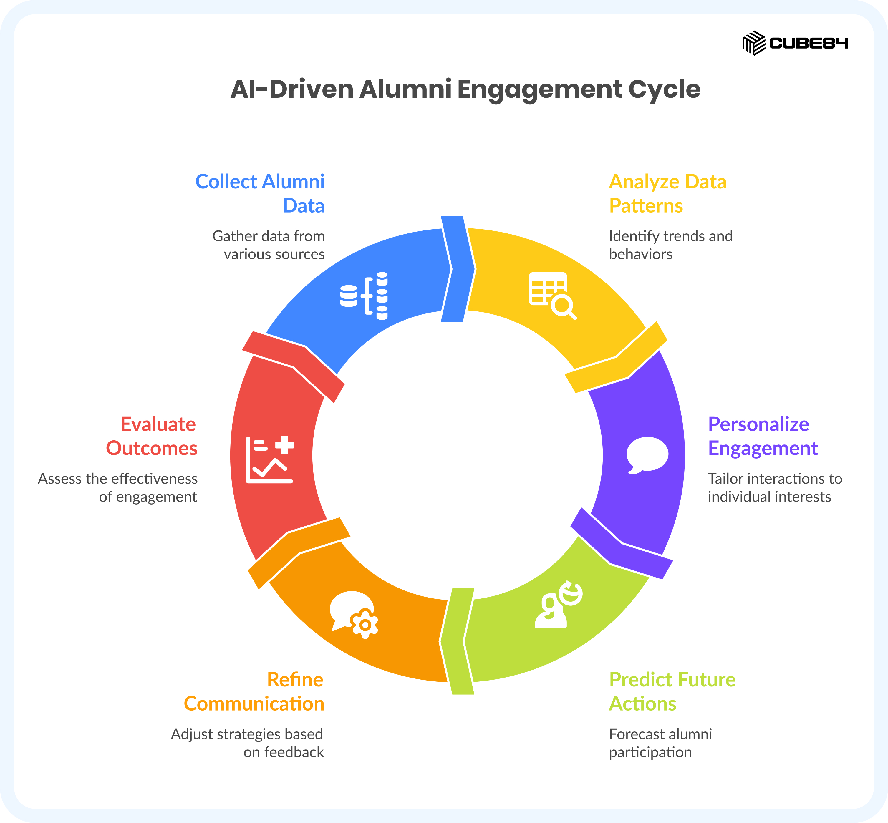 Why Your Institution Needs to Scale Personal Engagement