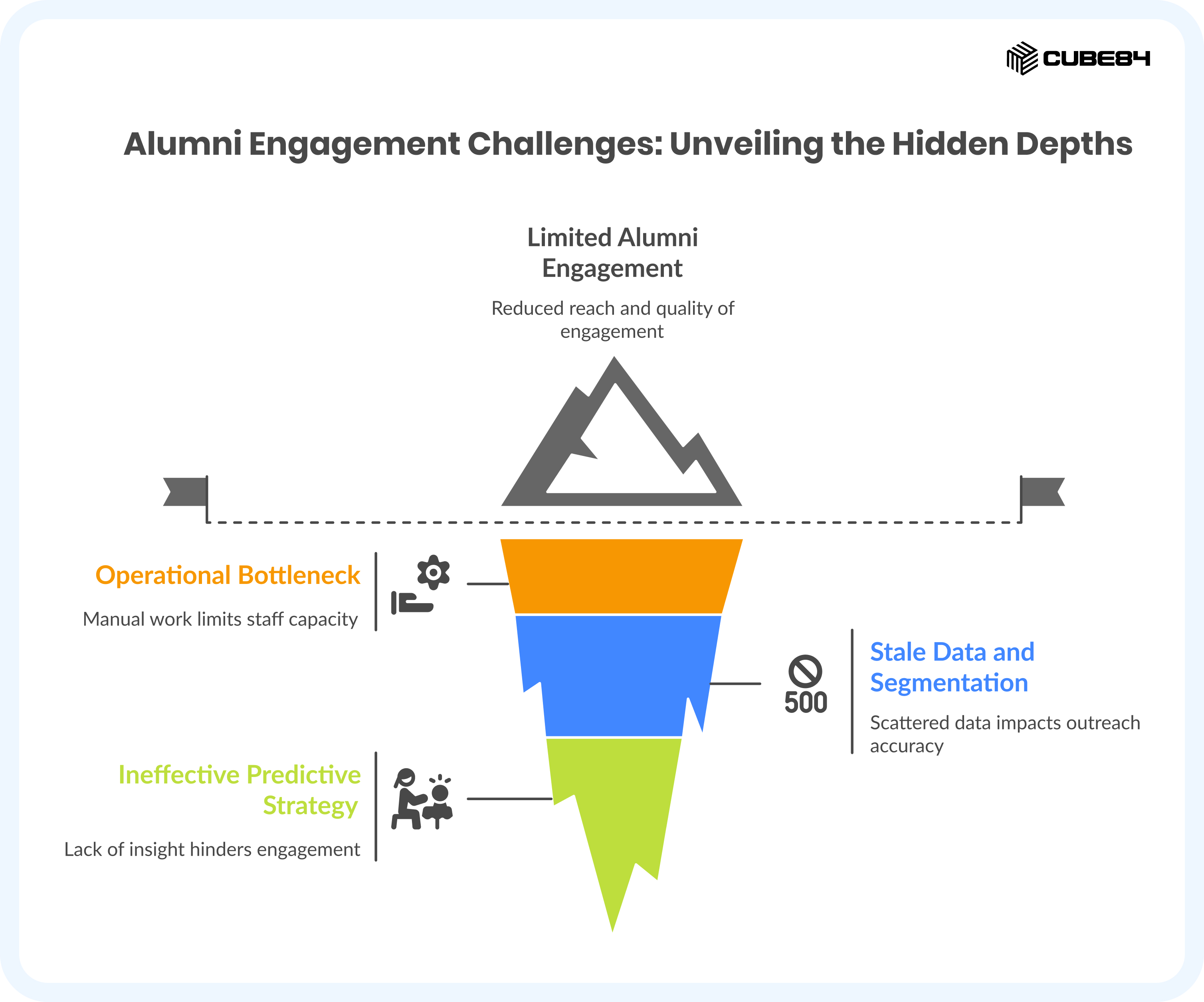 The Key Challenges Limiting Your Alumni Engagement Strategy
