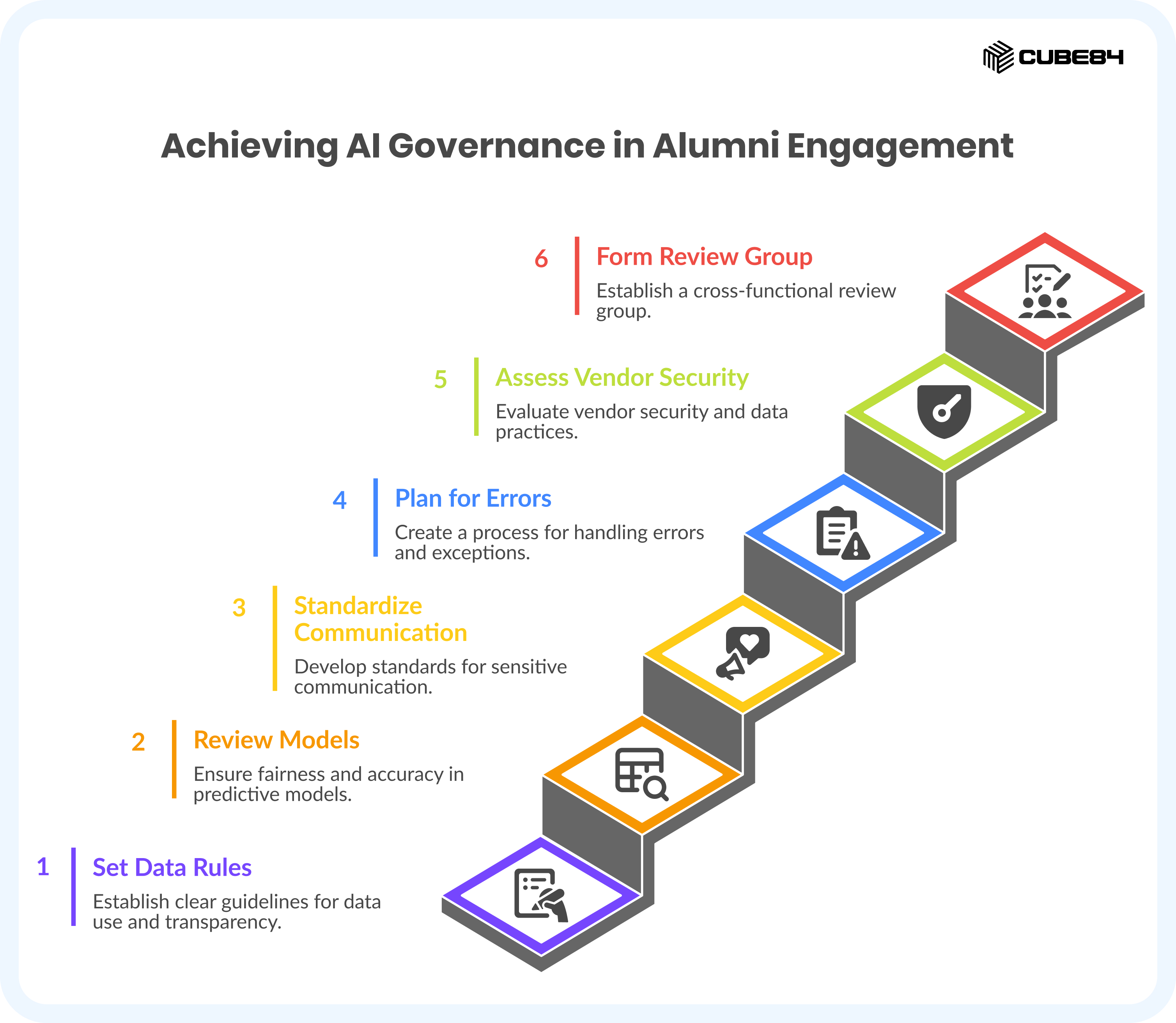 What Your Institution Needs for Governance and Risk Management