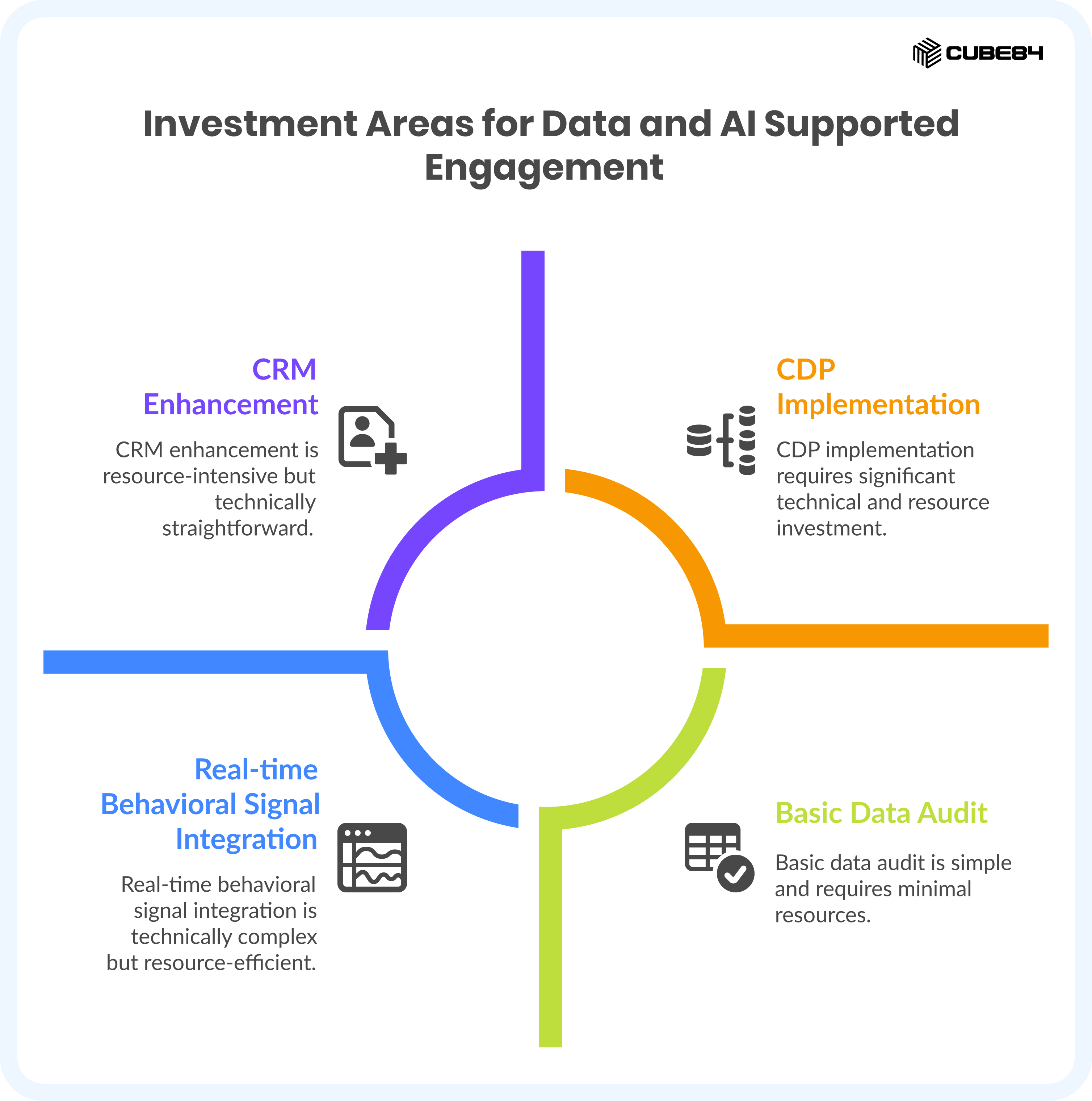 Building the Investment Case_ What Your Board Needs to Consider
