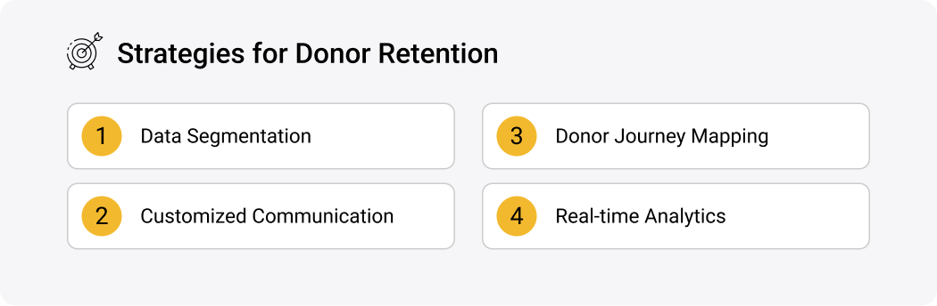 Strategies for Donor Retention