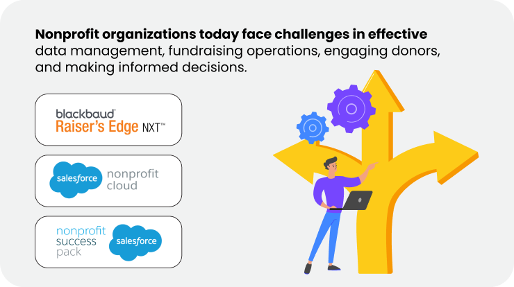 Nonprofit organizations today face challenges in effective
