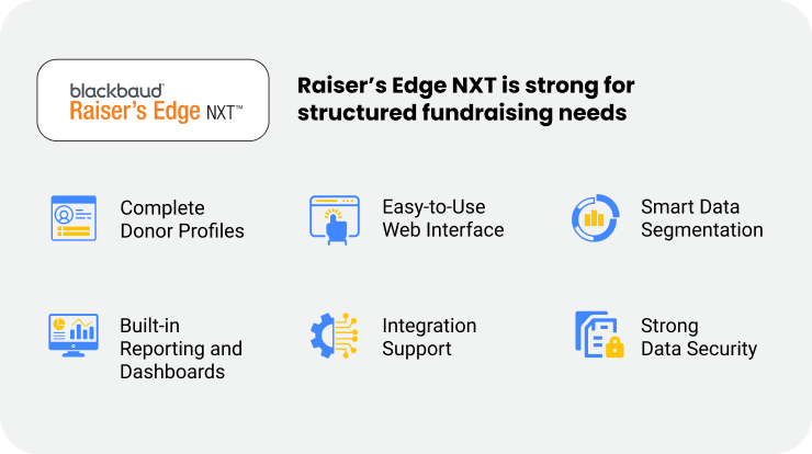 Raiser’s Edge NXT is strong for structured fundraising needs