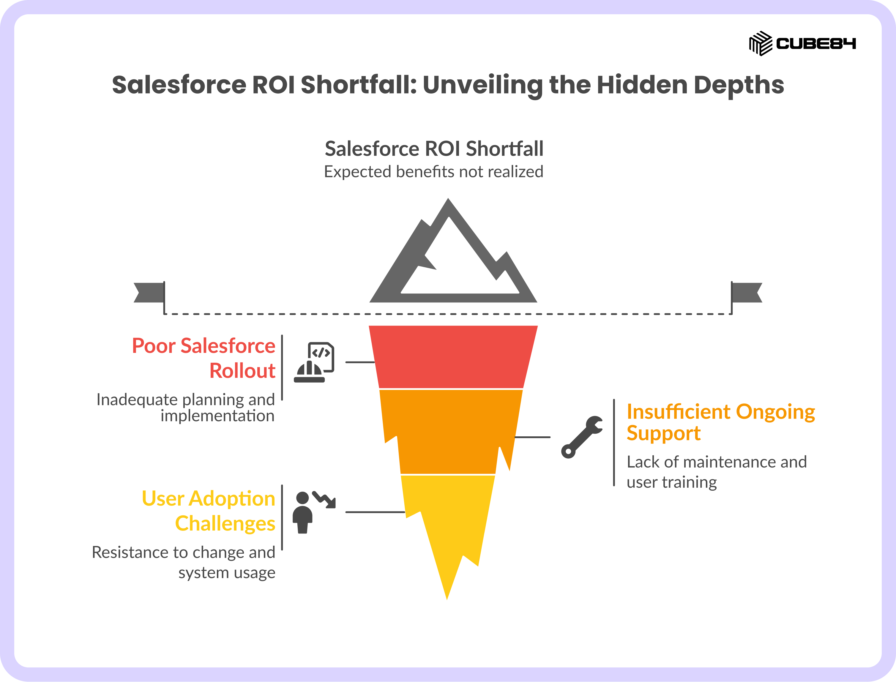 Why Salesforce ROI Often Falls Short and How Managed Services Help Why Salesforce ROI Often Falls Short and How Managed Services Help
