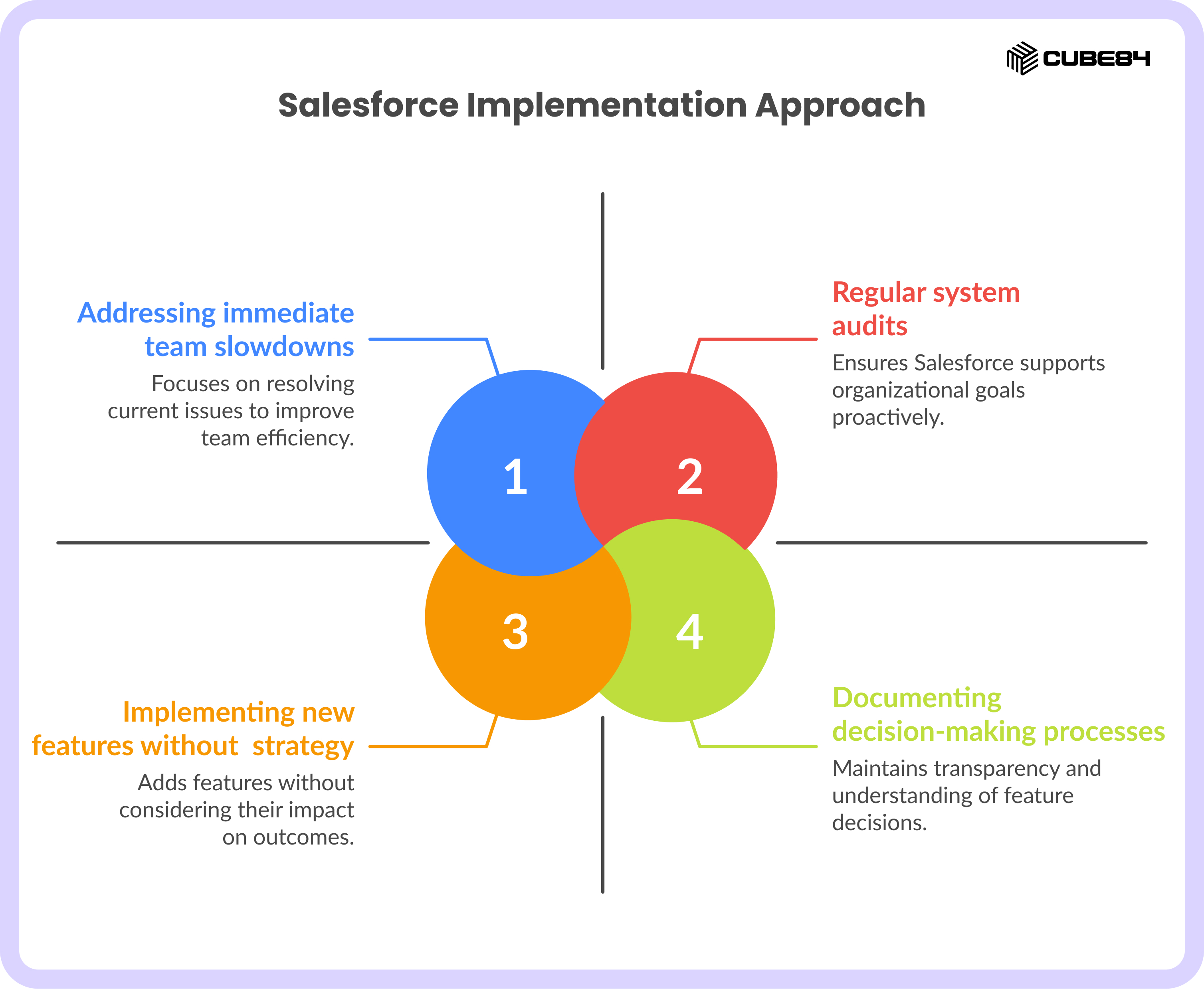 A More Practical Way To Think About Salesforce A More Practical Way To Think About Salesforce