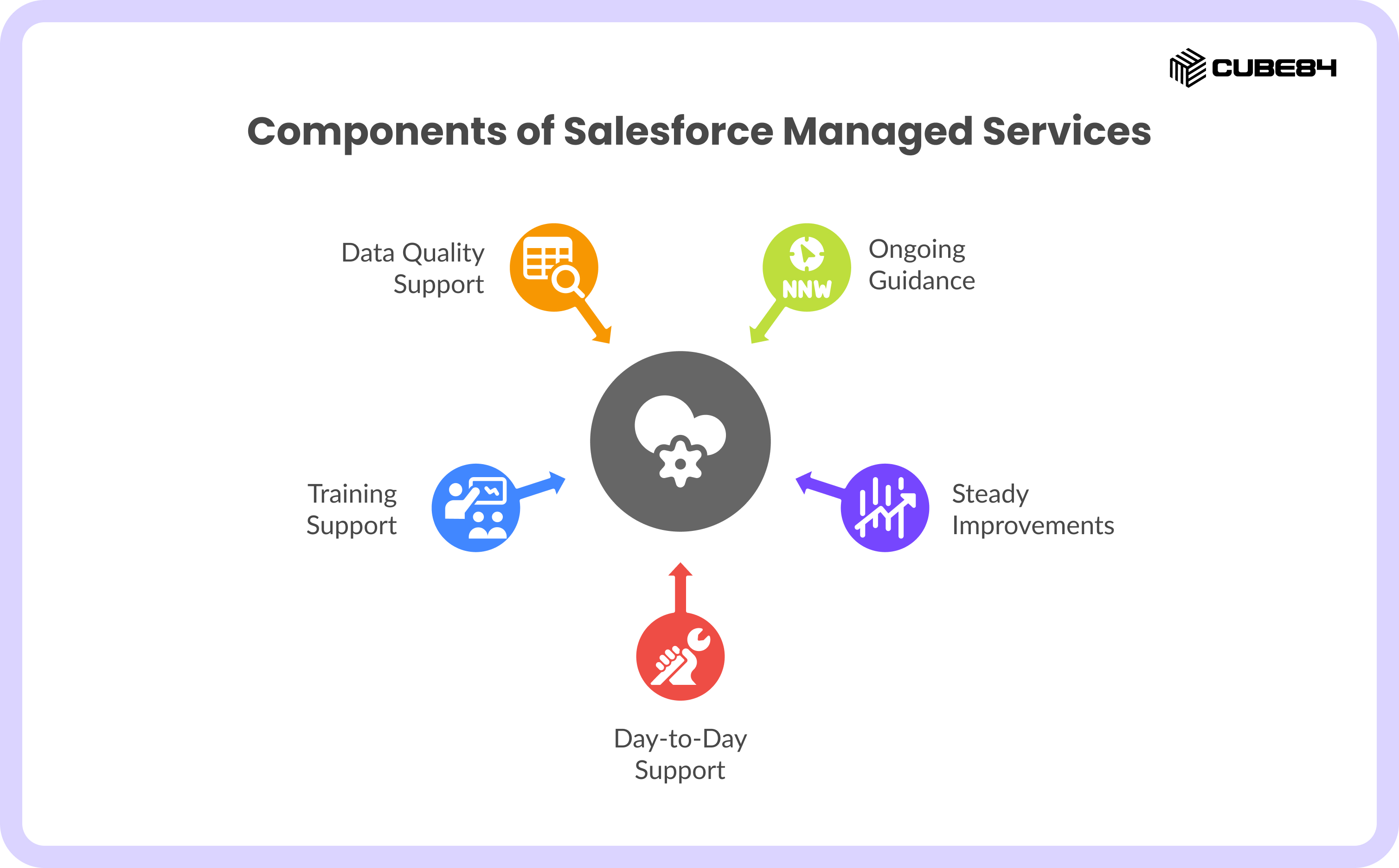 What Managed Services Actually Involve What Managed Services Actually Involve