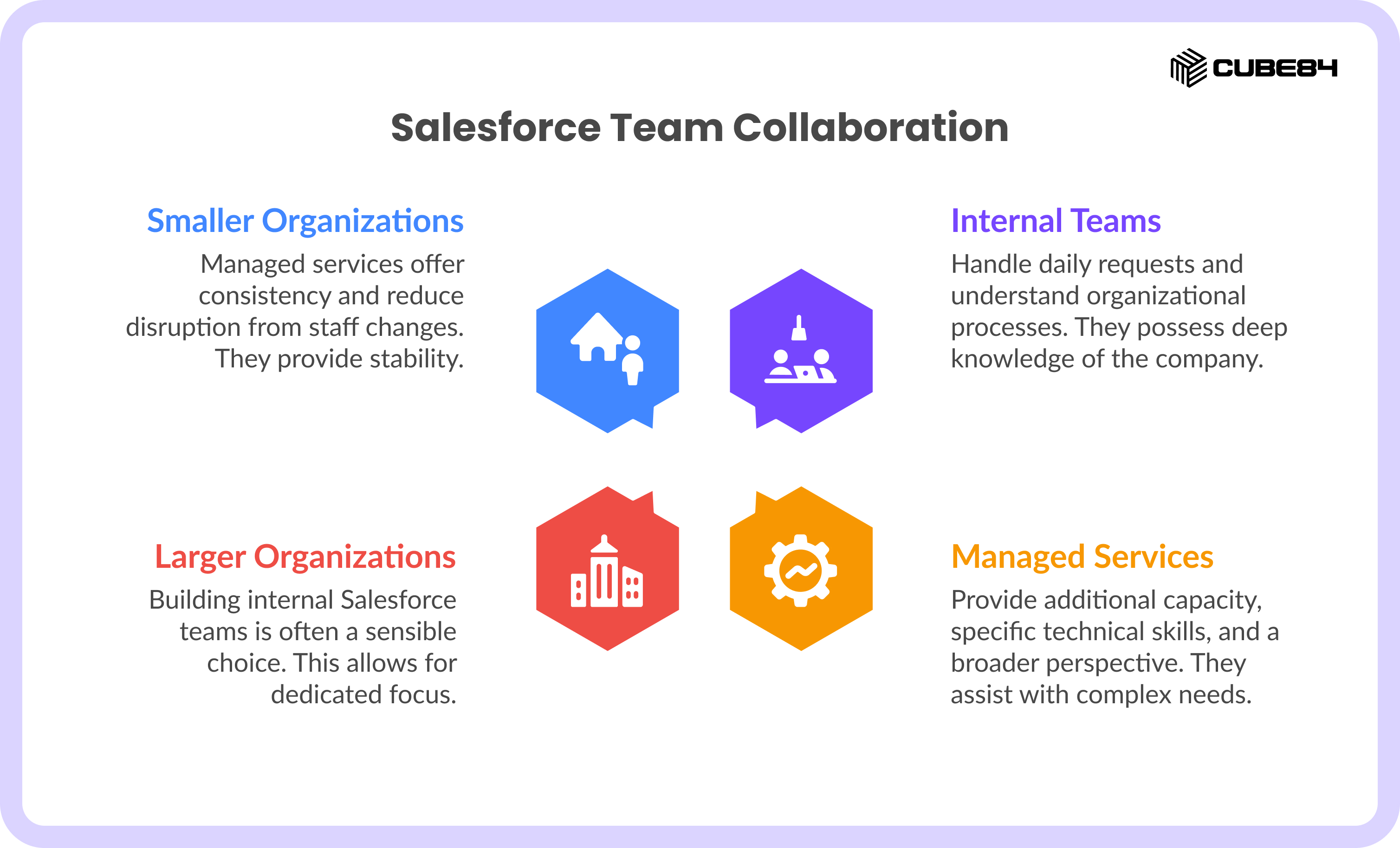 Working Alongside Internal Salesforce Teams Working Alongside Internal Salesforce Teams