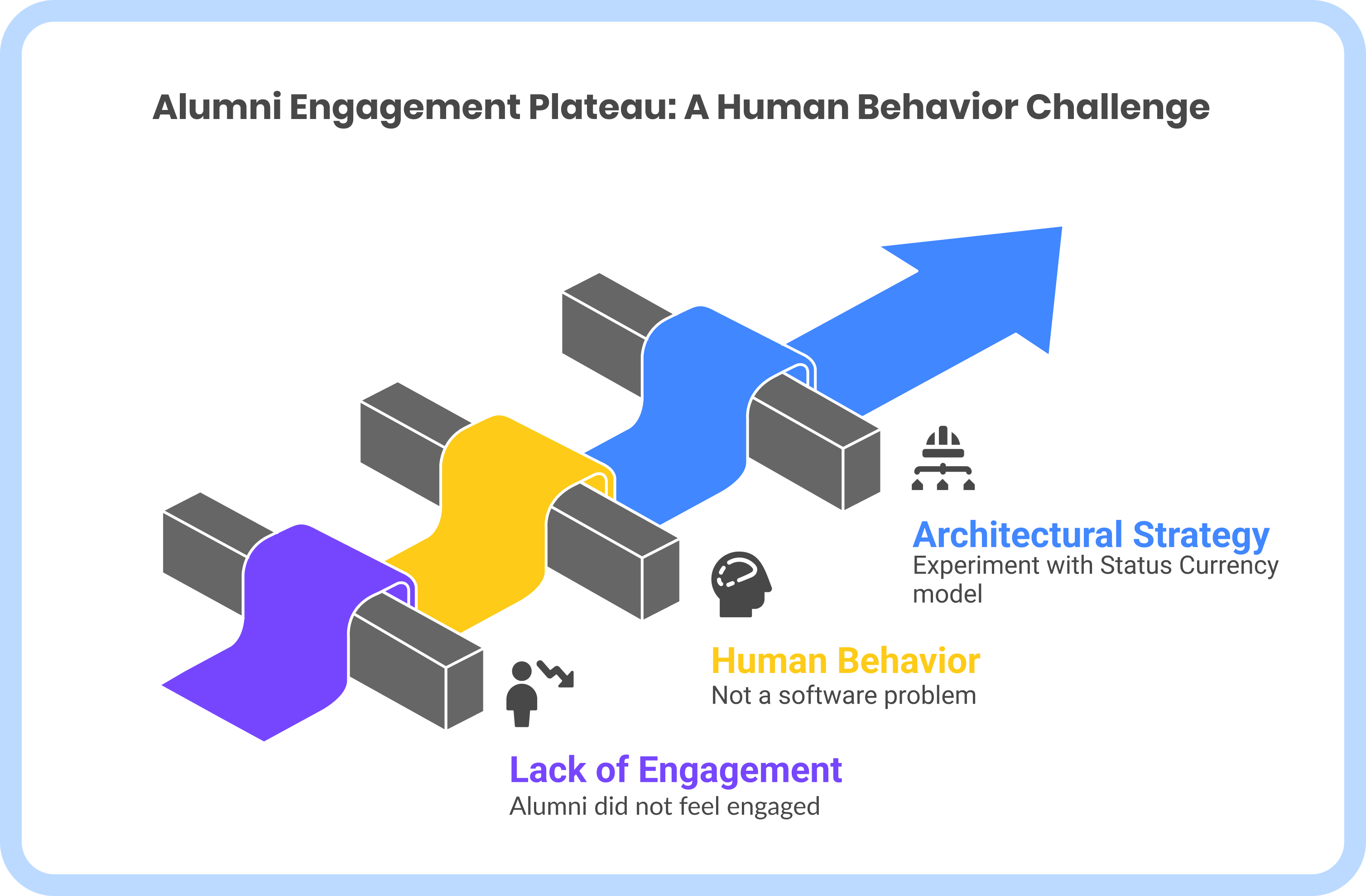 Gamification and Recognition Gamification and Recognition