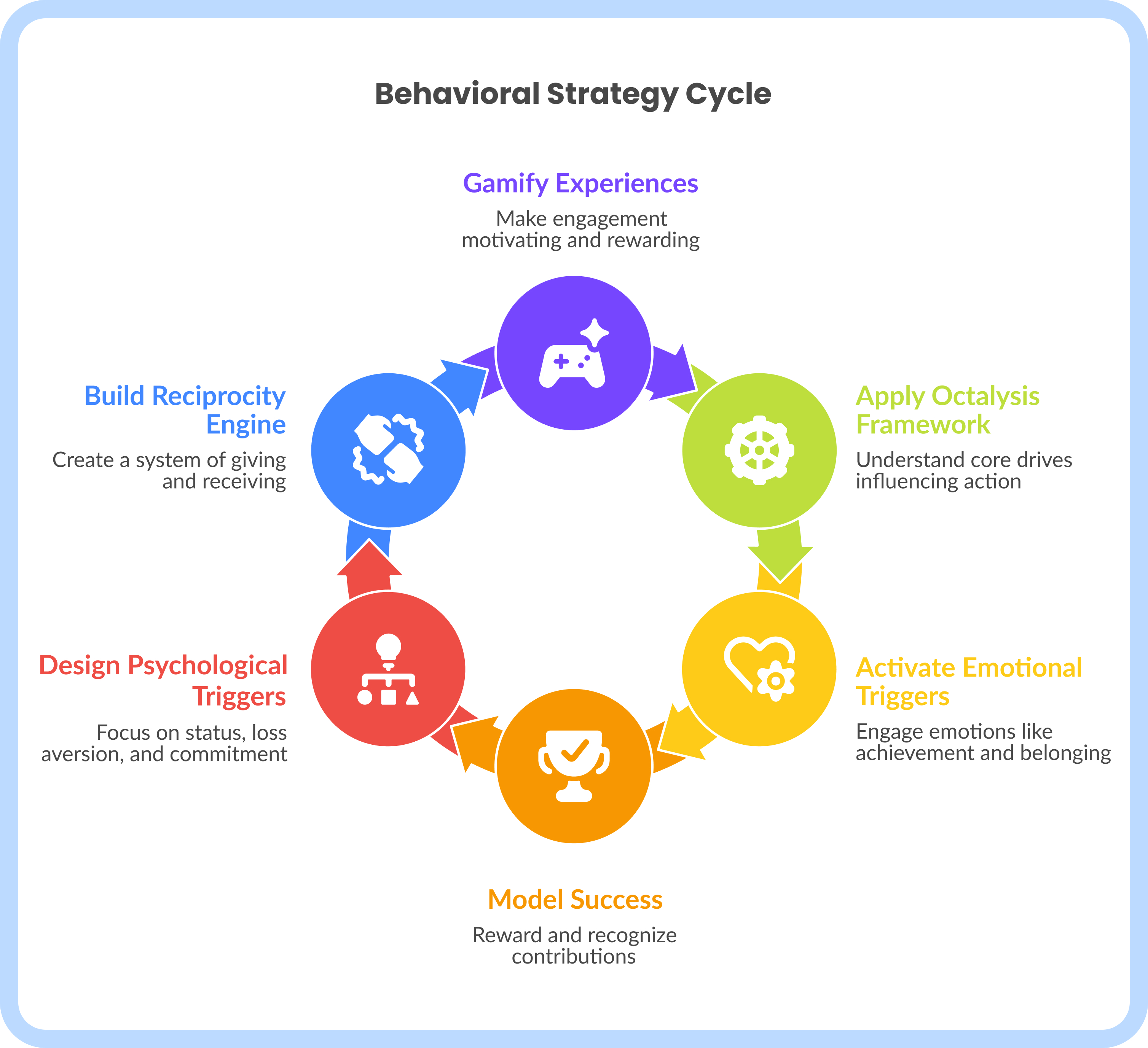 Behavioral Strategy Behavioral Strategy