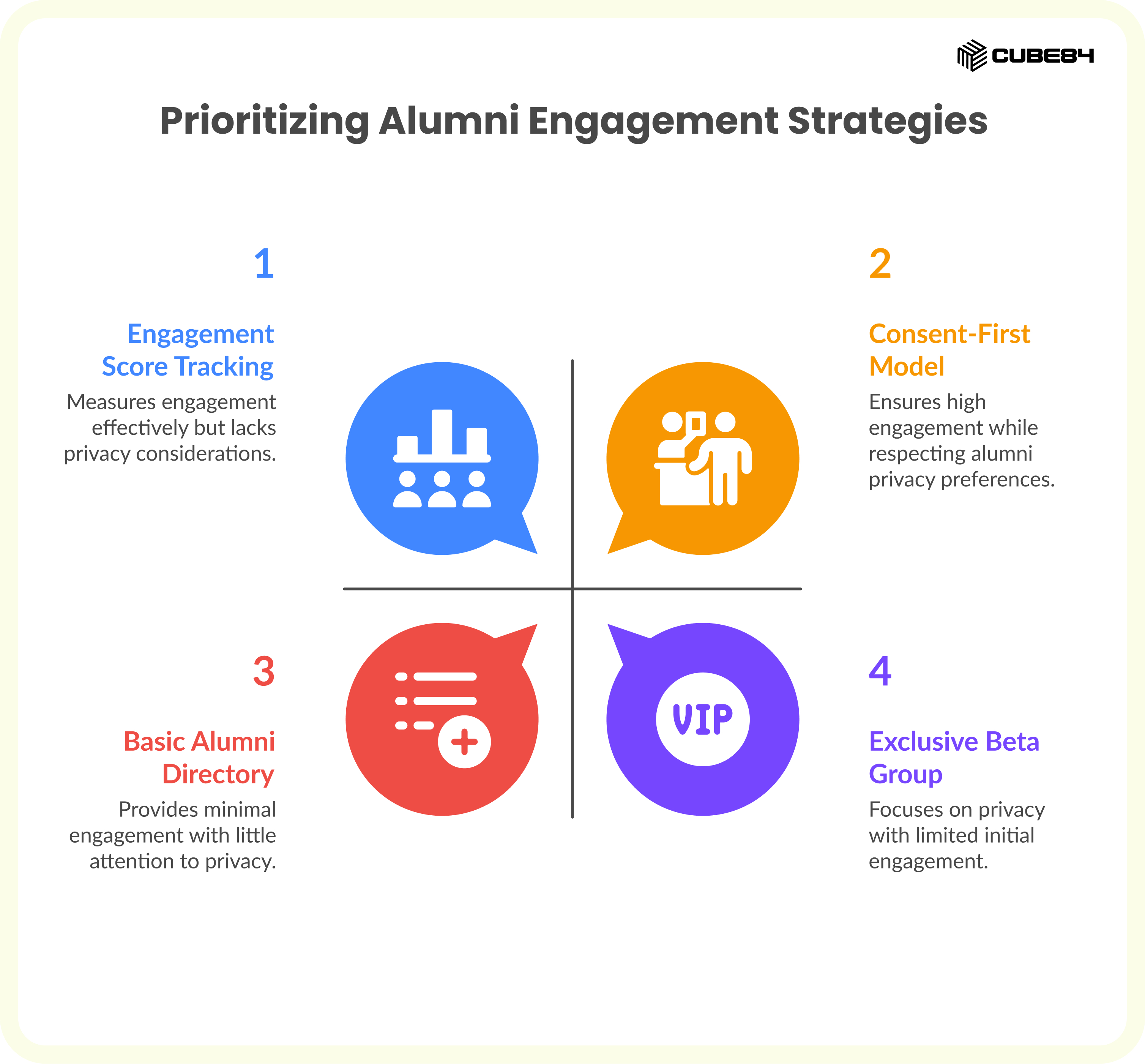 US Higher Ed Imperatives