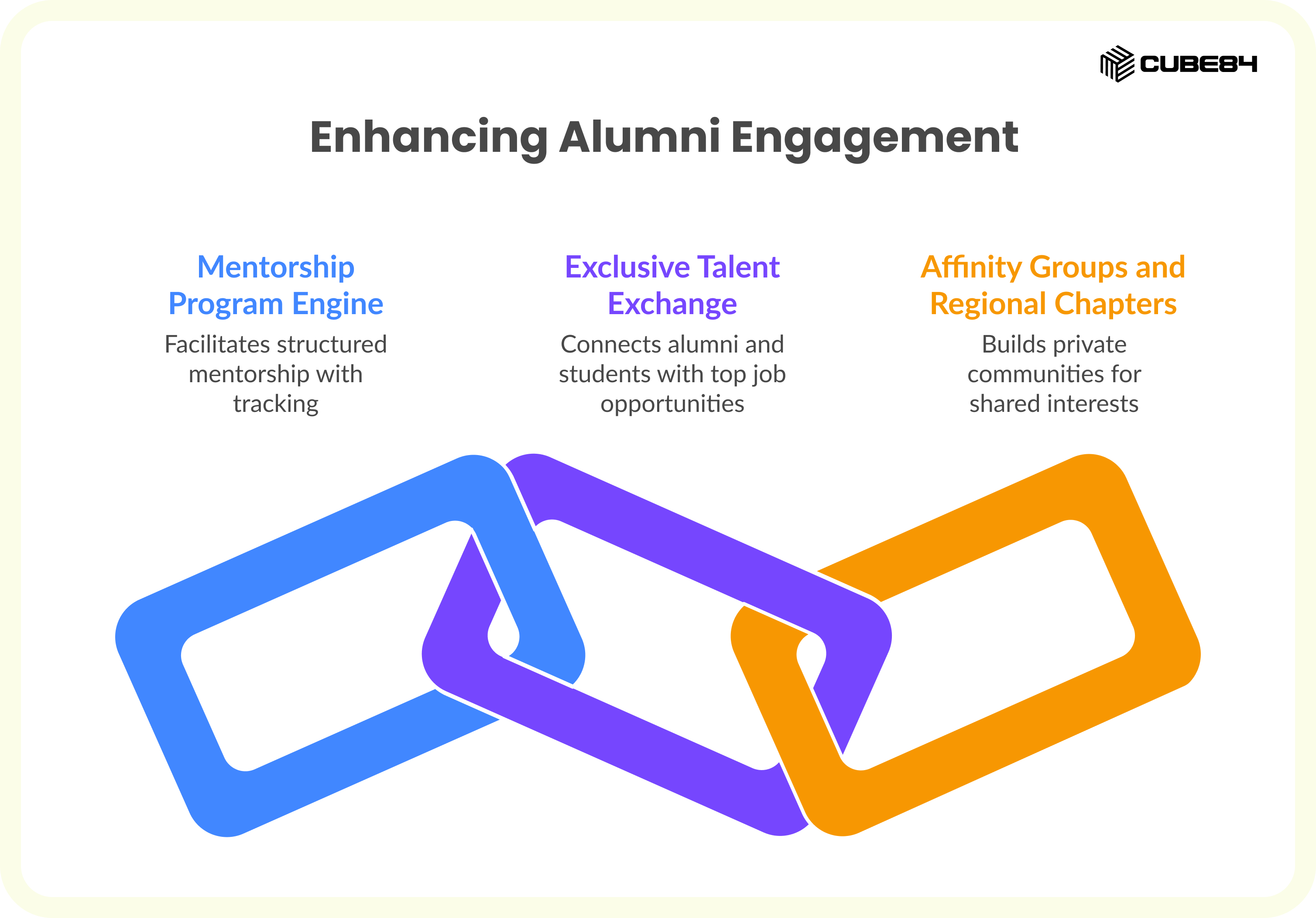 The Salesforce Advantage