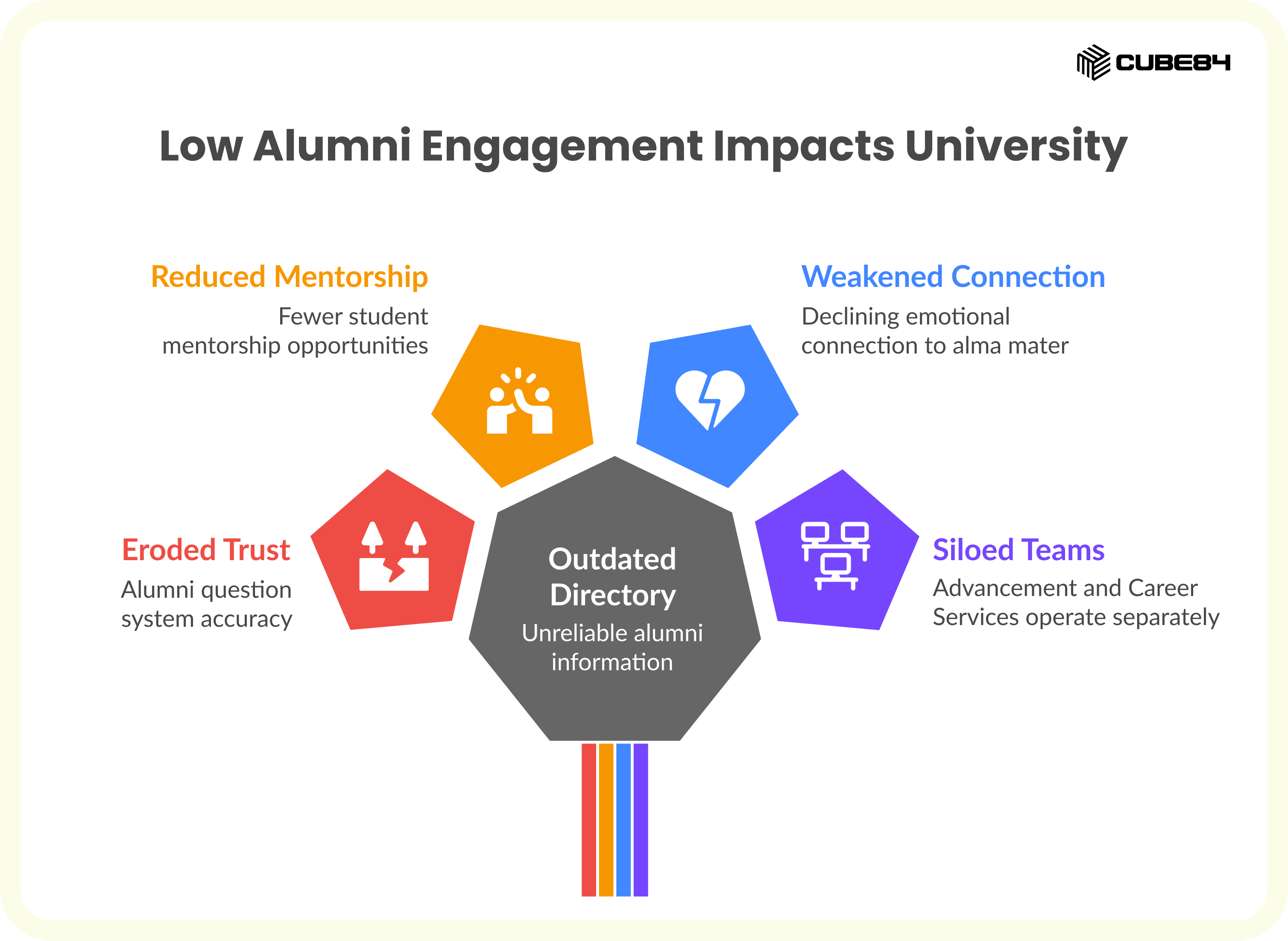 The State of Alumni Relationships