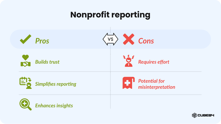 01 Nonprofit reporting