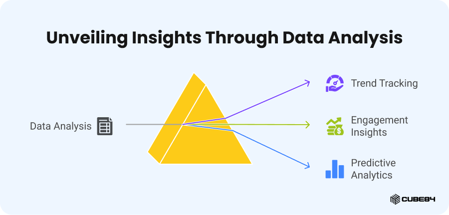 05 Unveiling Insights Through Data Analysis