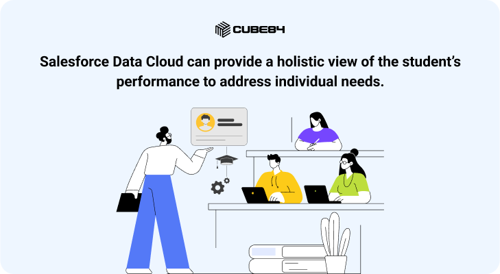 Once students are enrolled, maintaining high levels of engagement and support is crucial for their success. Salesforce Data Cloud can enable educational institutions to create student profiles that include their academic performance, extracurricular activities, and even social and behavioral data. These profiles are continuously updated in real-time, which can provide educators with insights to better understand and address each student’s needs.