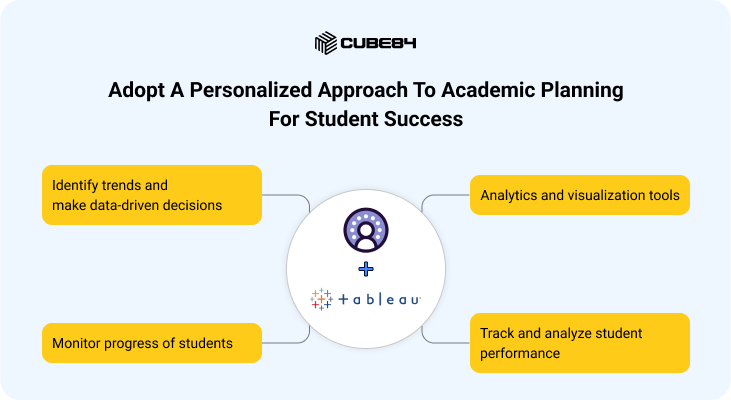 Adopt A Personalized Approach To Academic Planning For Student Success
