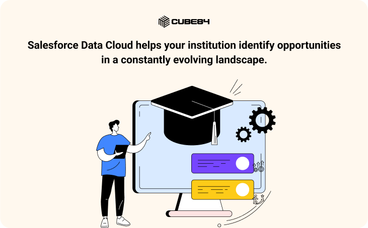 Salesforce Data Cloud helps your institution identify opportunities in a constantly evolving landscape.