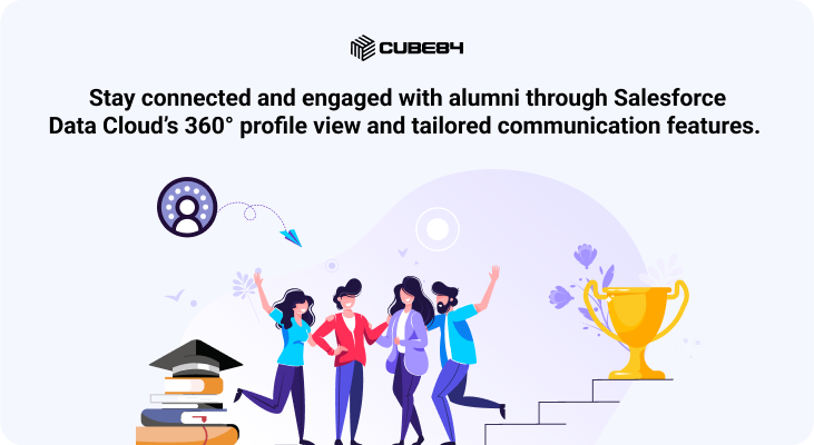 Stay connected and engaged with alumni through Salesforce Data Cloud’s 360° profile view and tailored communication features.&nbsp;