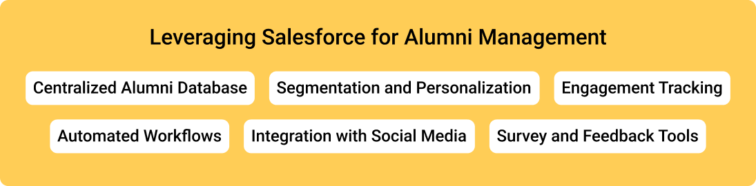 Leveraging Salesforce for Alumni Management